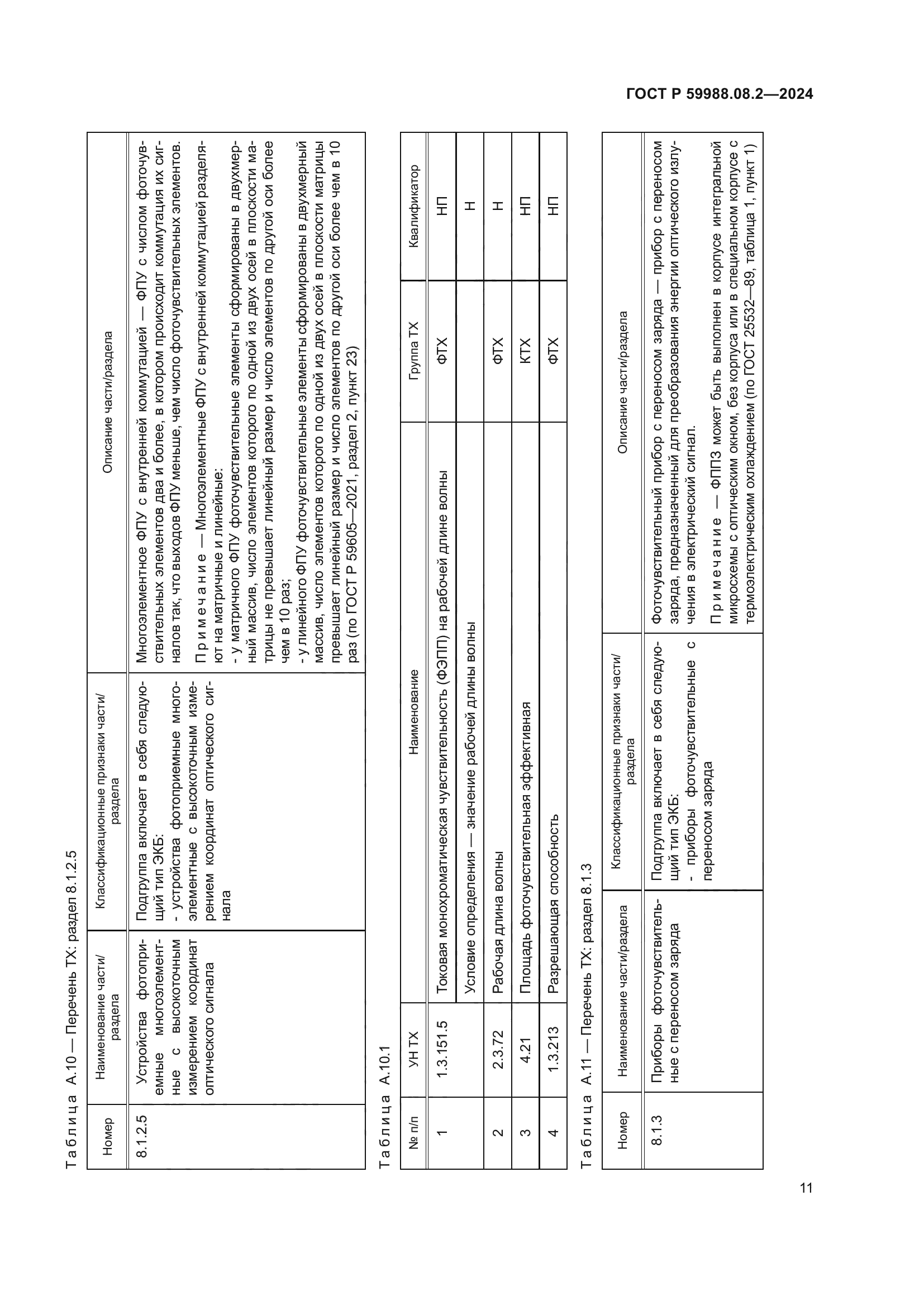 ГОСТ Р 59988.08.2-2024