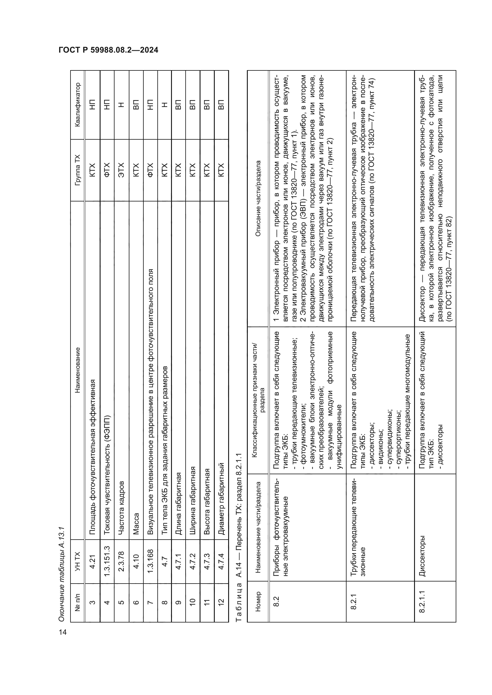 ГОСТ Р 59988.08.2-2024