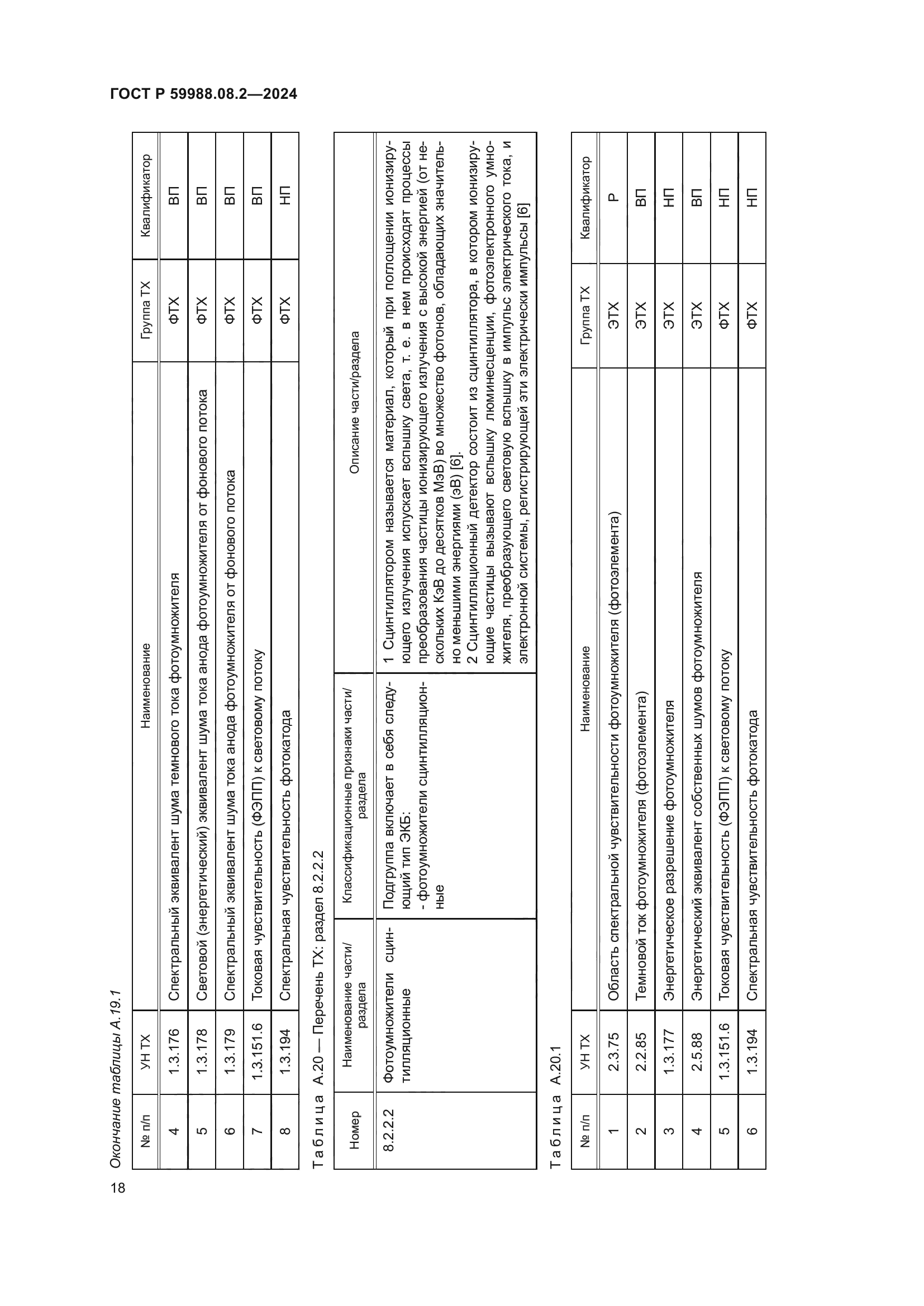 ГОСТ Р 59988.08.2-2024