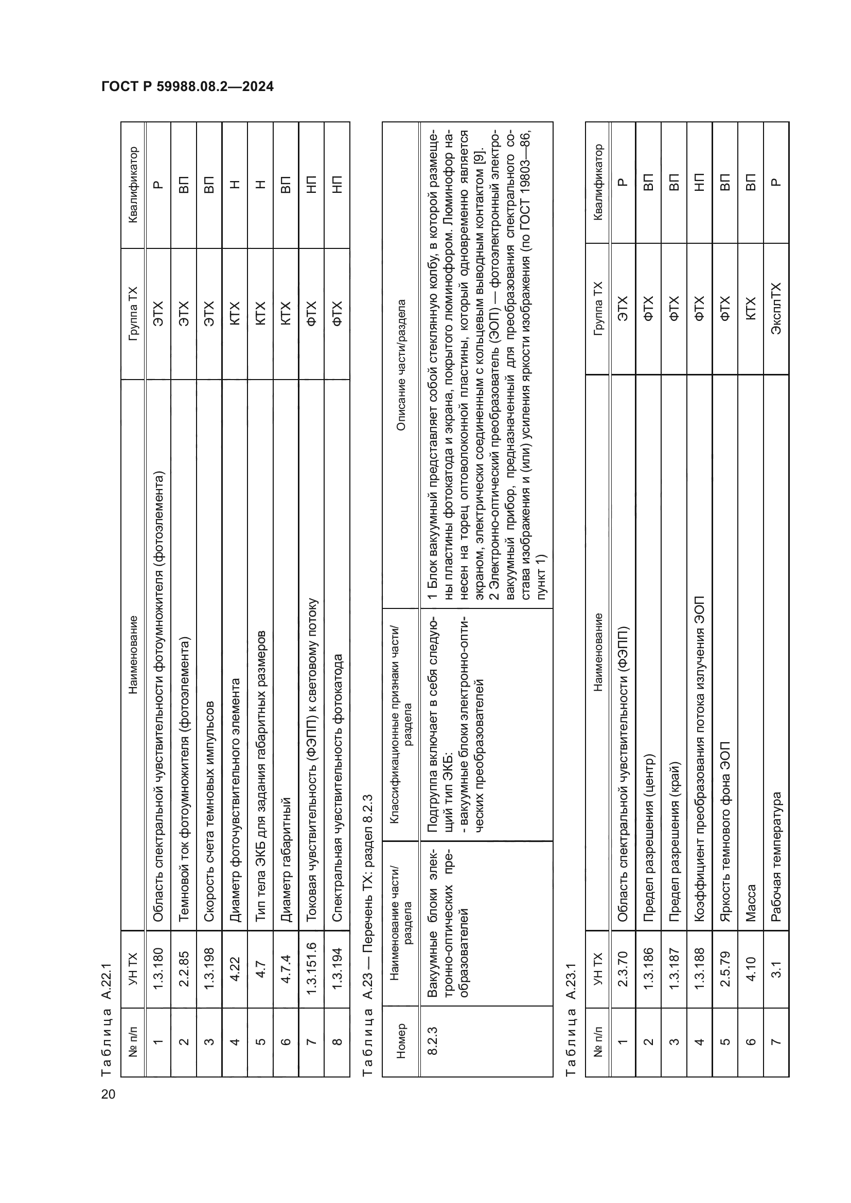 ГОСТ Р 59988.08.2-2024