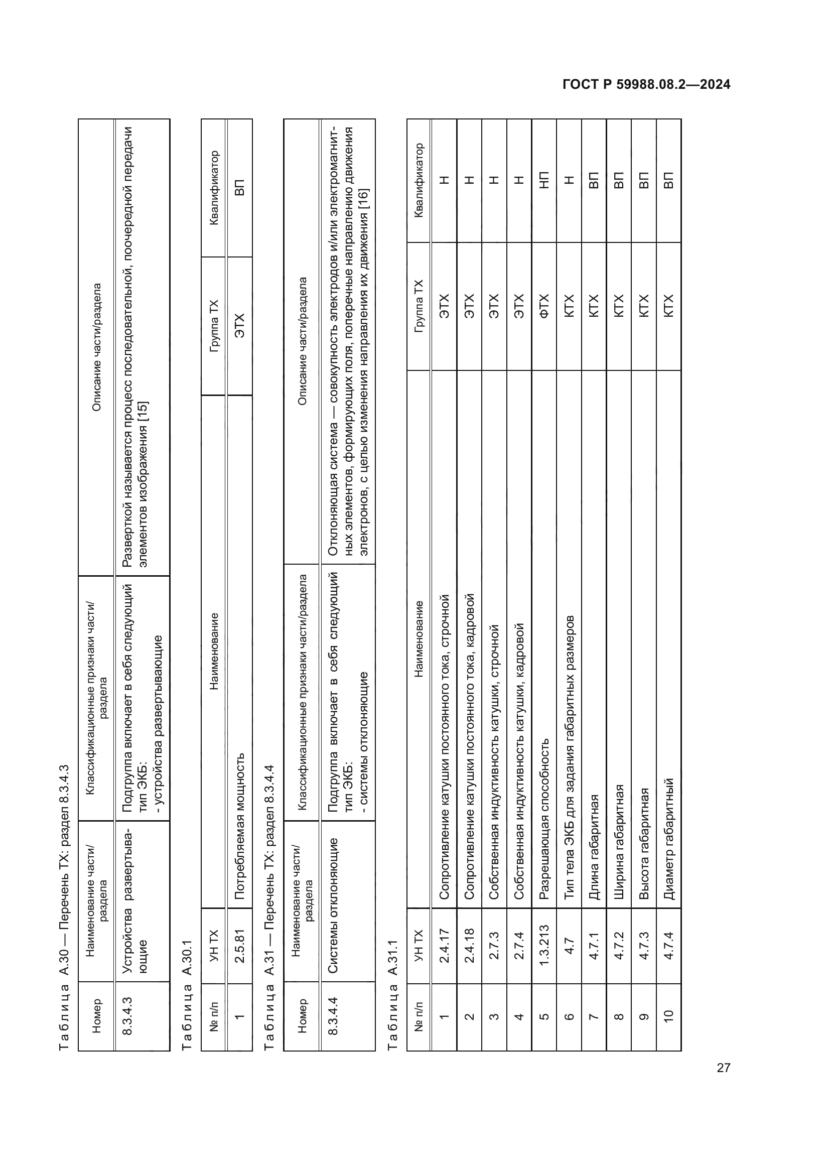 ГОСТ Р 59988.08.2-2024