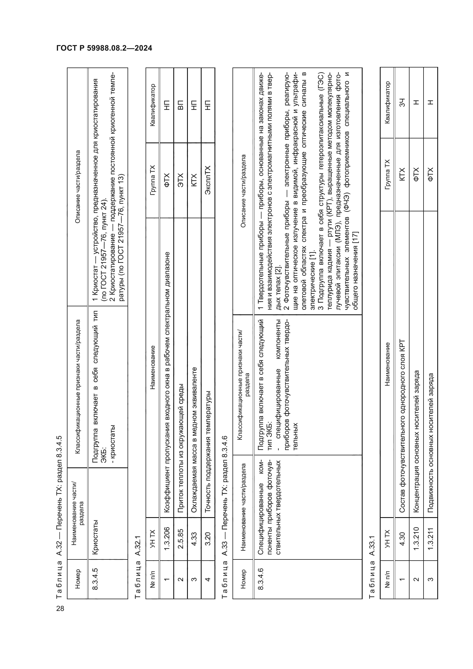 ГОСТ Р 59988.08.2-2024