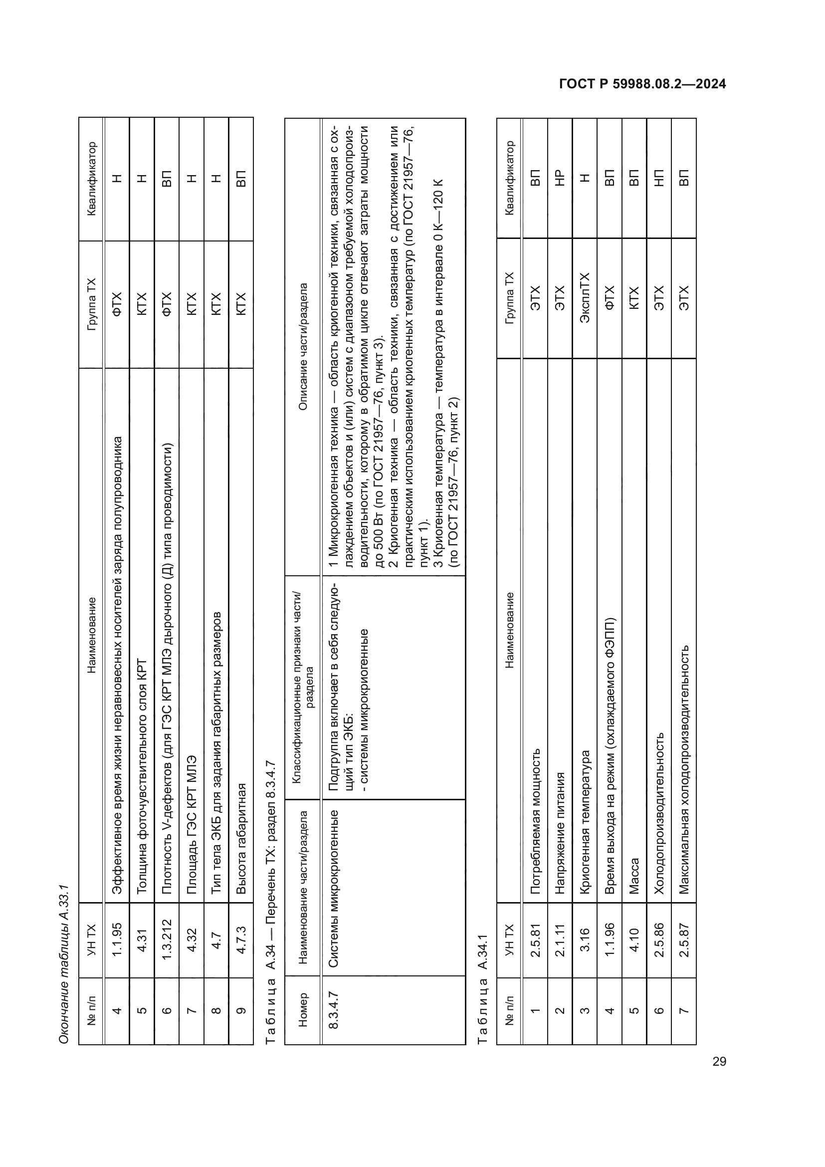 ГОСТ Р 59988.08.2-2024