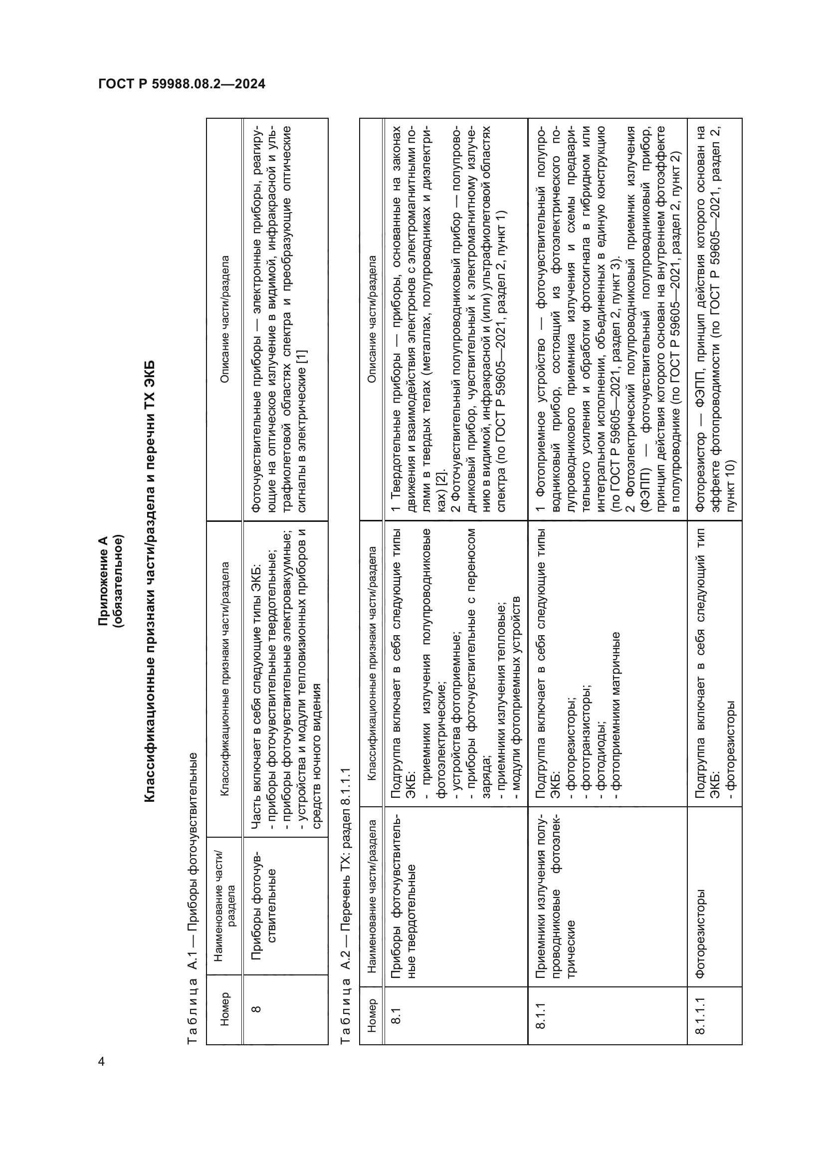 ГОСТ Р 59988.08.2-2024