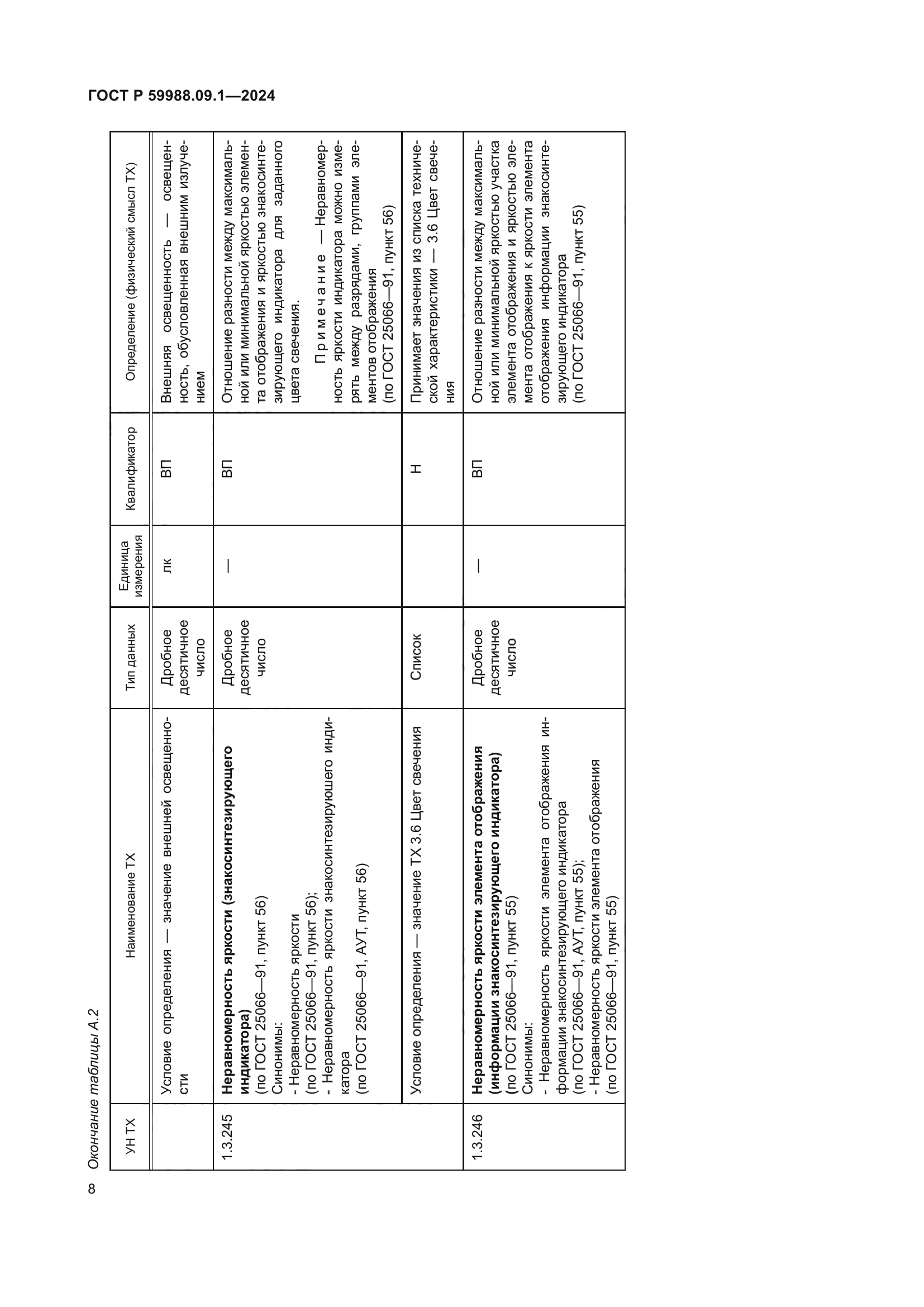 ГОСТ Р 59988.09.1-2024