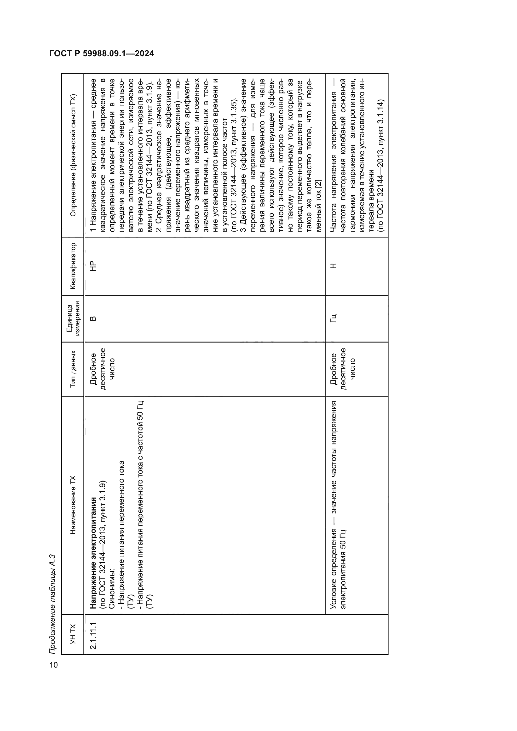 ГОСТ Р 59988.09.1-2024