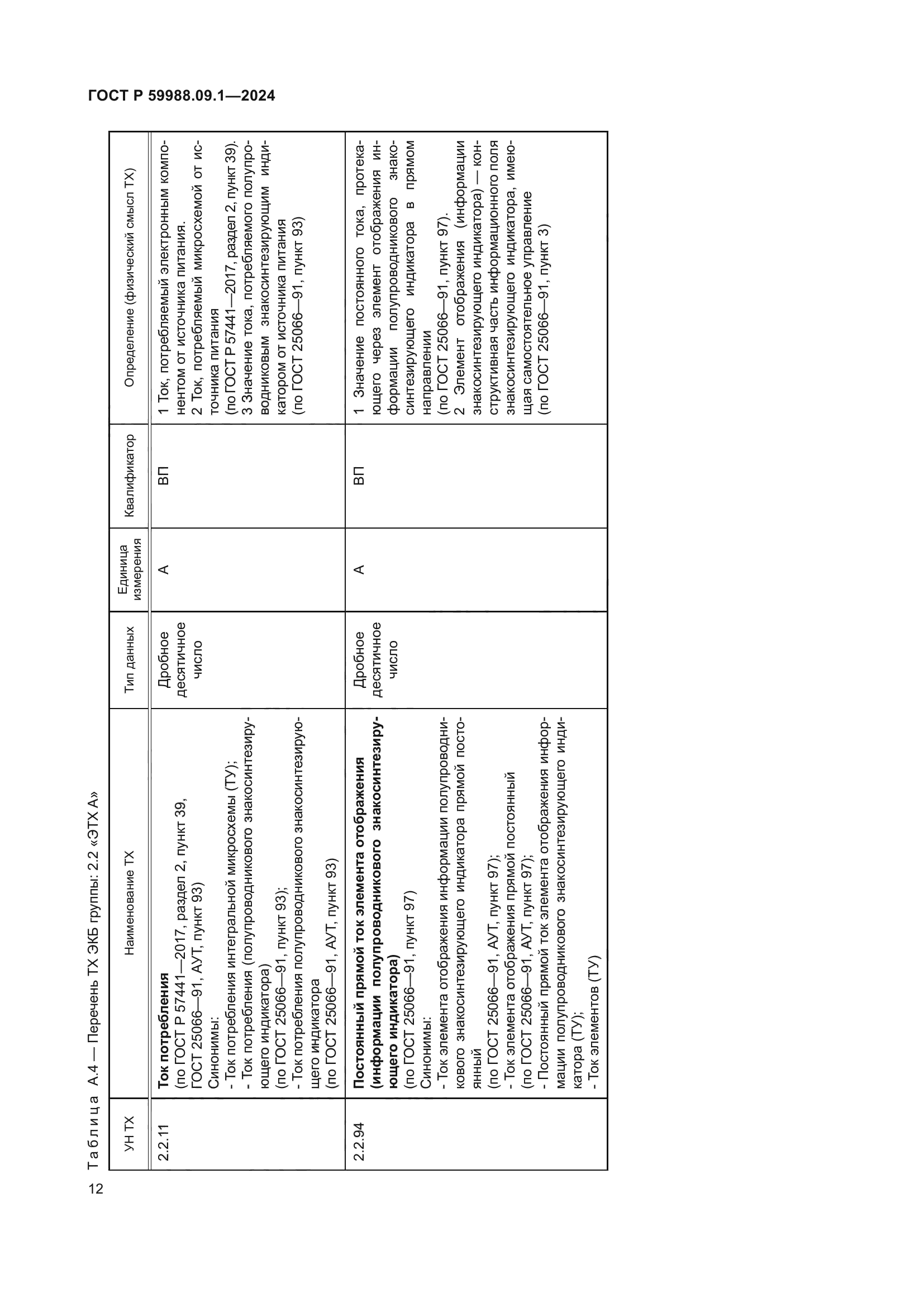 ГОСТ Р 59988.09.1-2024