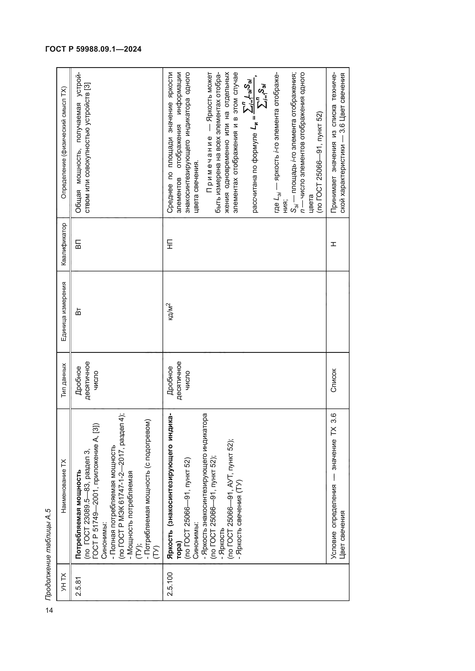 ГОСТ Р 59988.09.1-2024