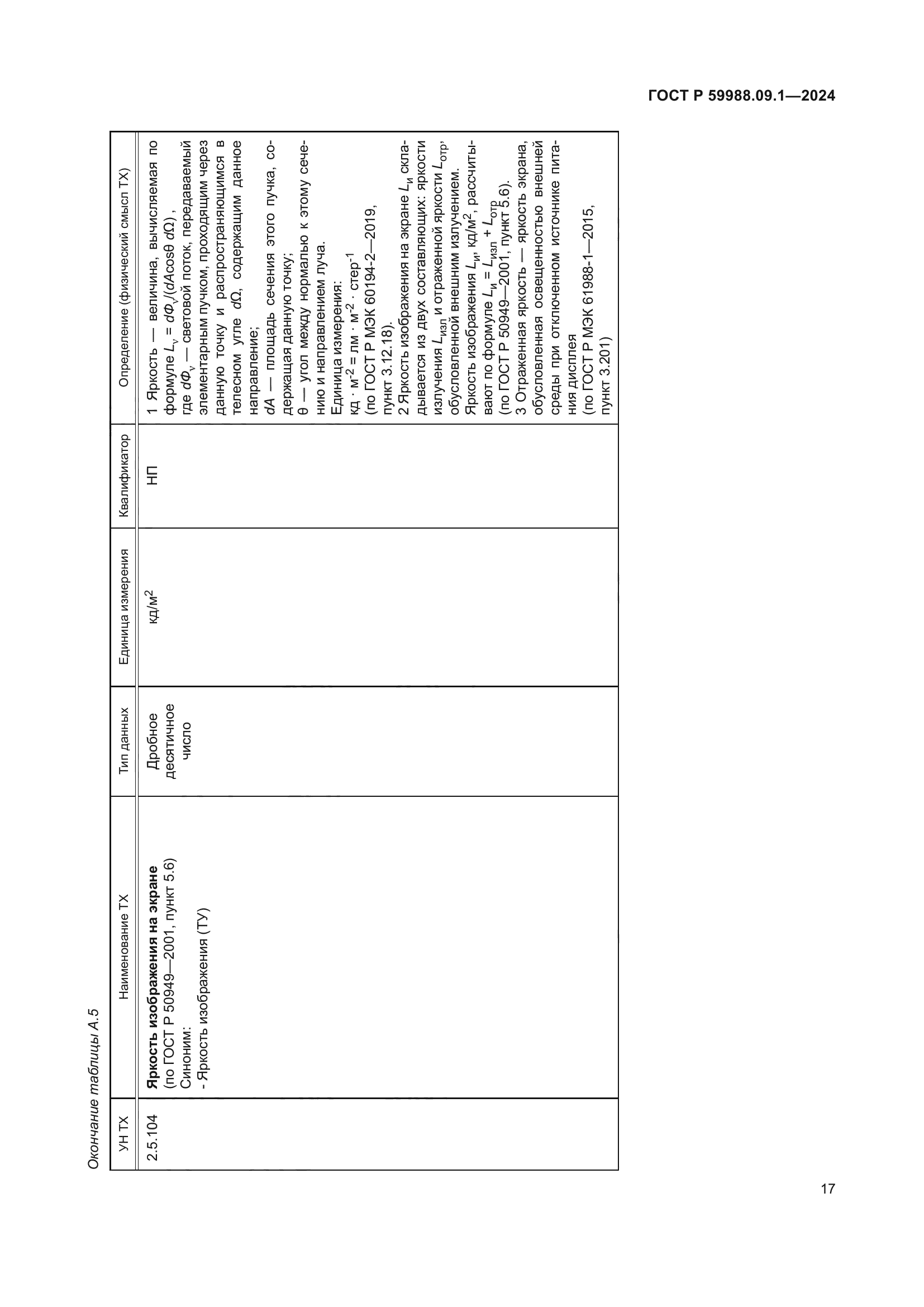 ГОСТ Р 59988.09.1-2024