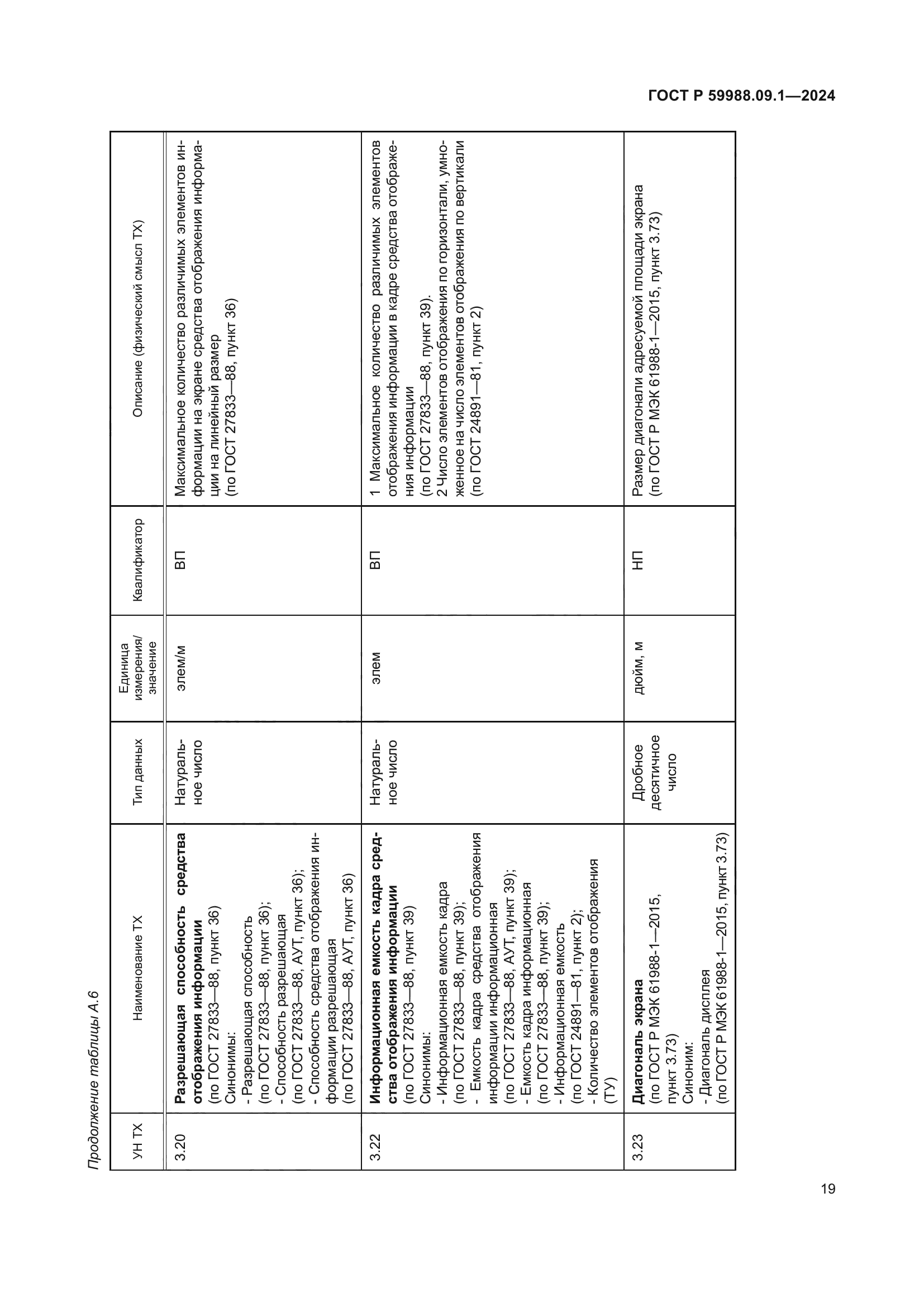 ГОСТ Р 59988.09.1-2024