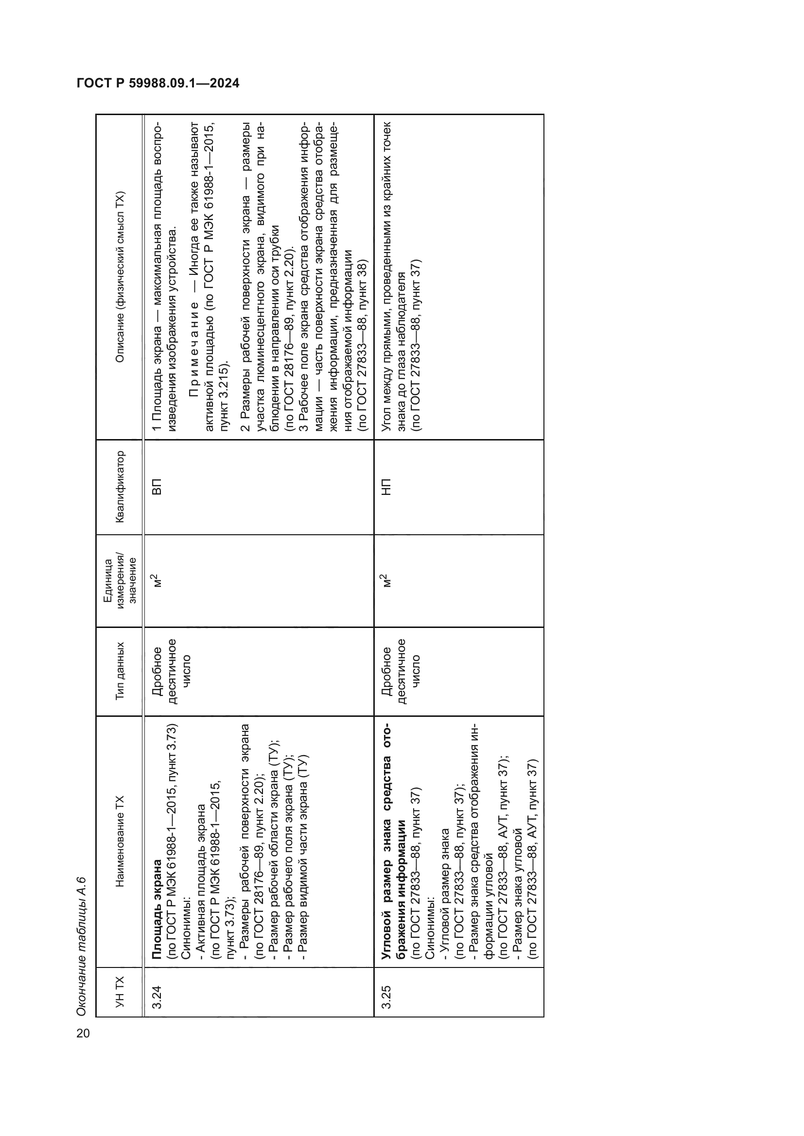 ГОСТ Р 59988.09.1-2024