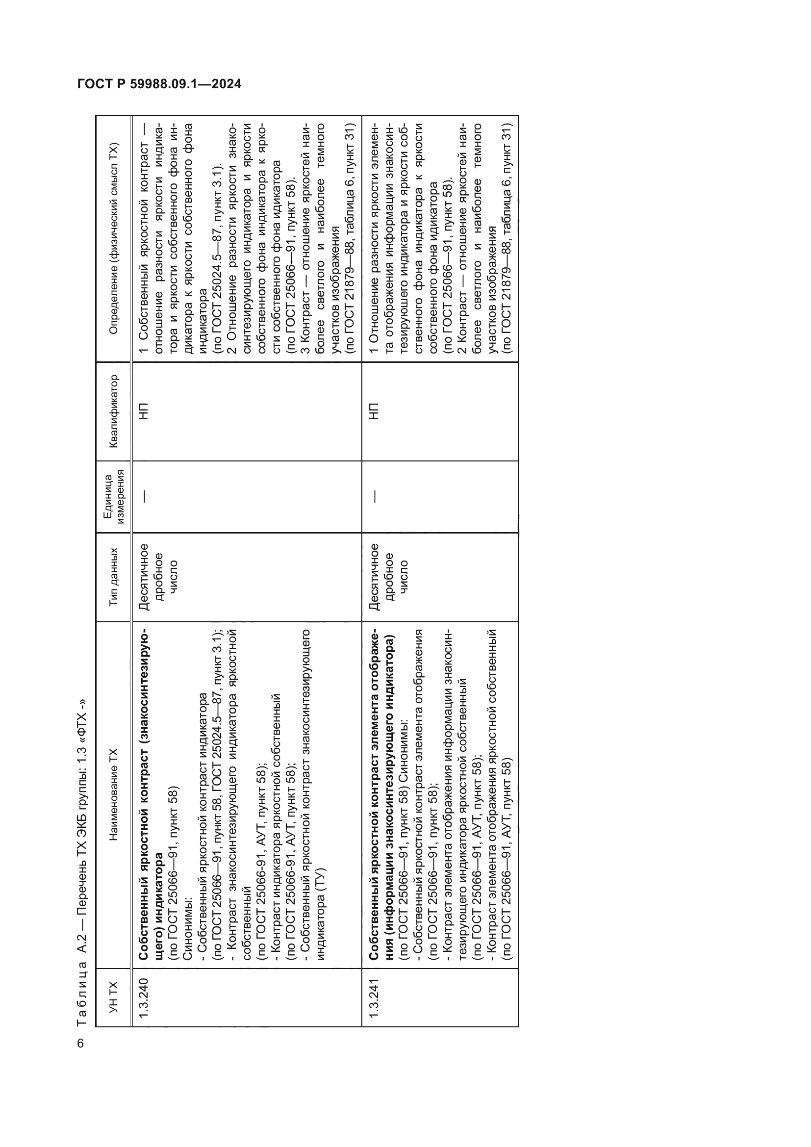 ГОСТ Р 59988.09.1-2024