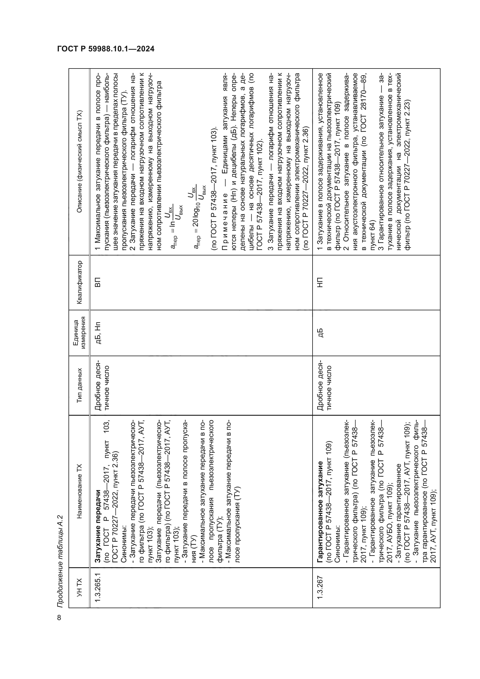 ГОСТ Р 59988.10.1-2024