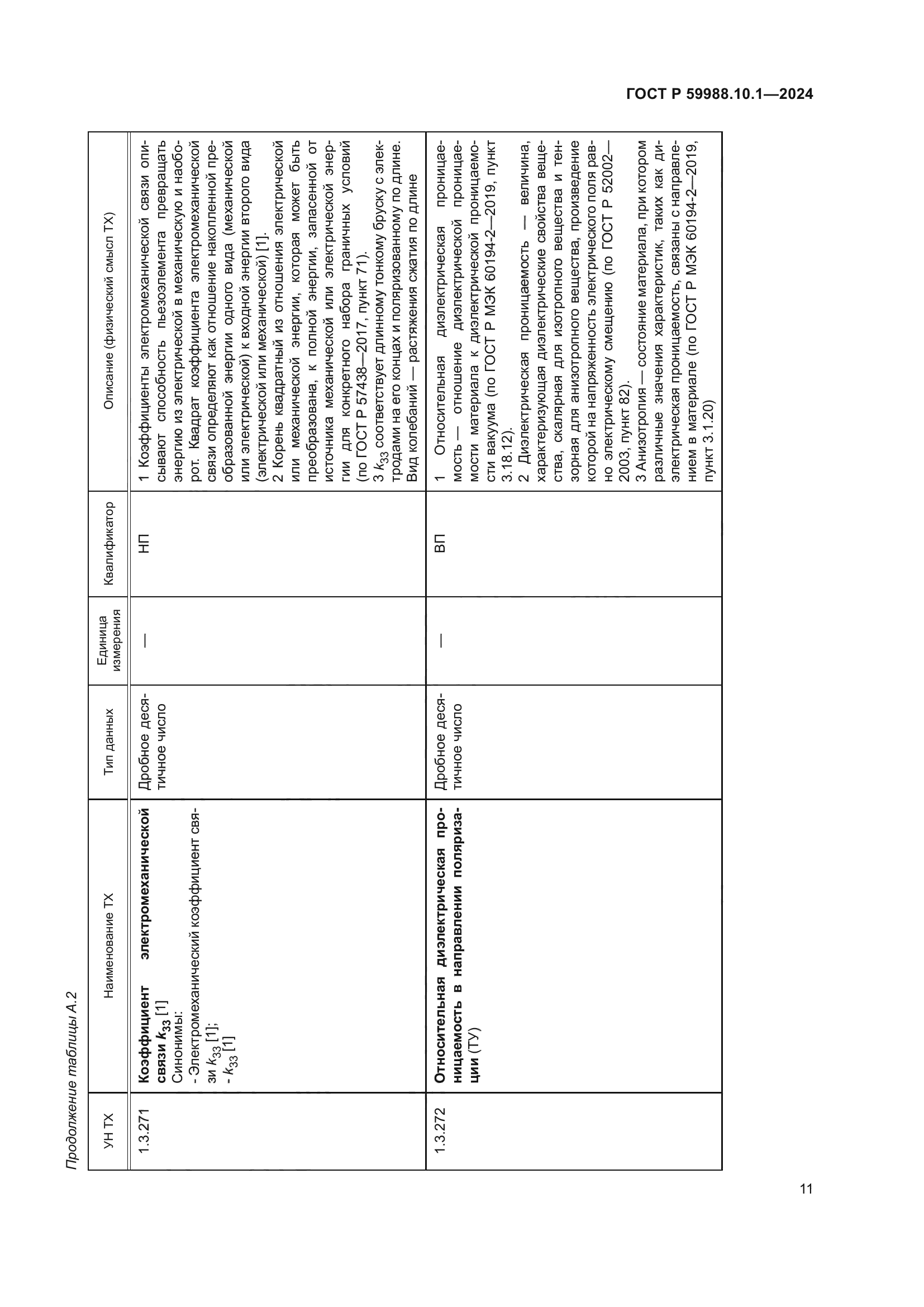 ГОСТ Р 59988.10.1-2024