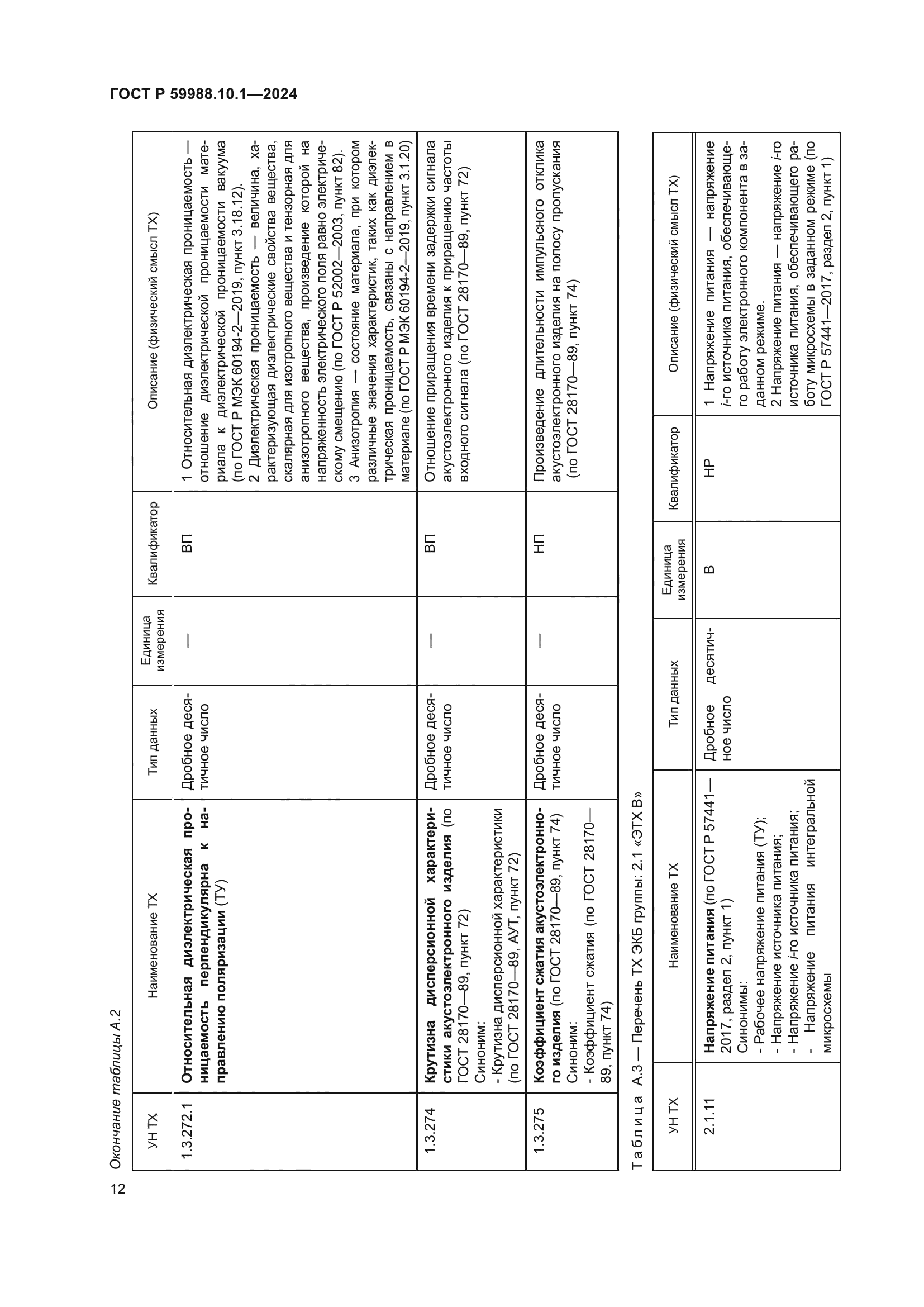 ГОСТ Р 59988.10.1-2024