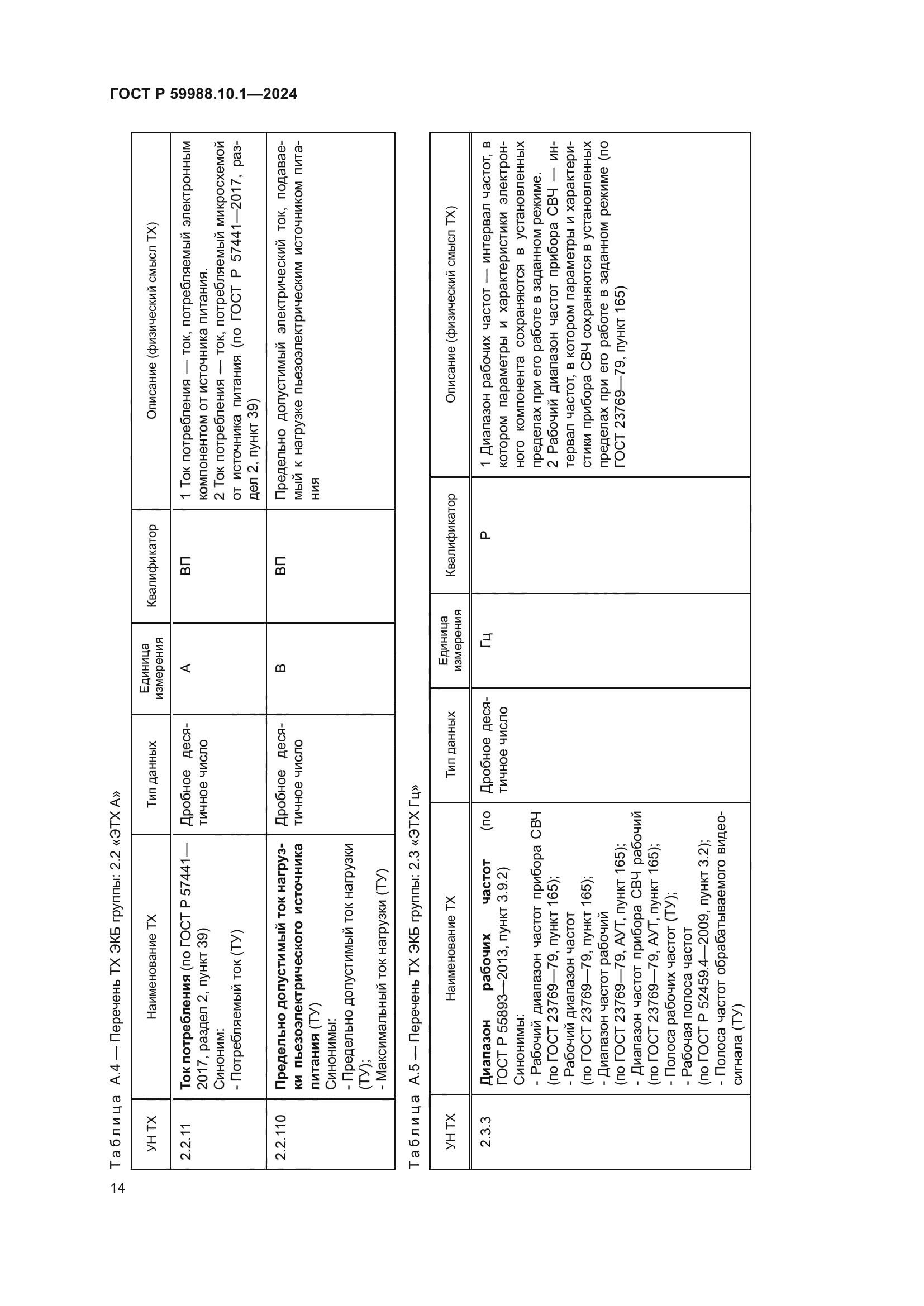 ГОСТ Р 59988.10.1-2024