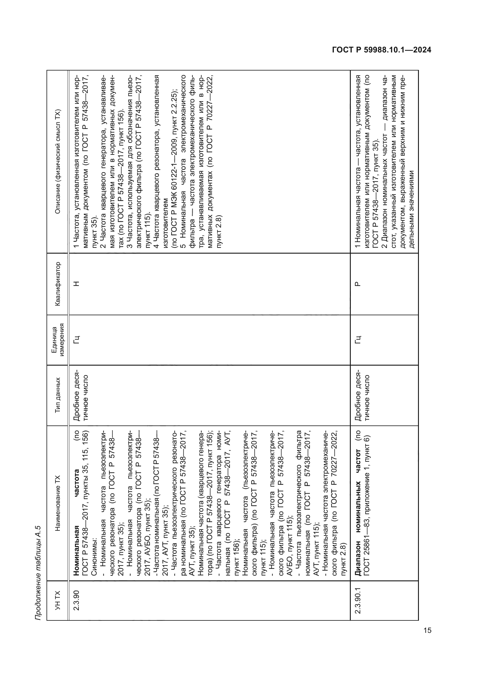 ГОСТ Р 59988.10.1-2024