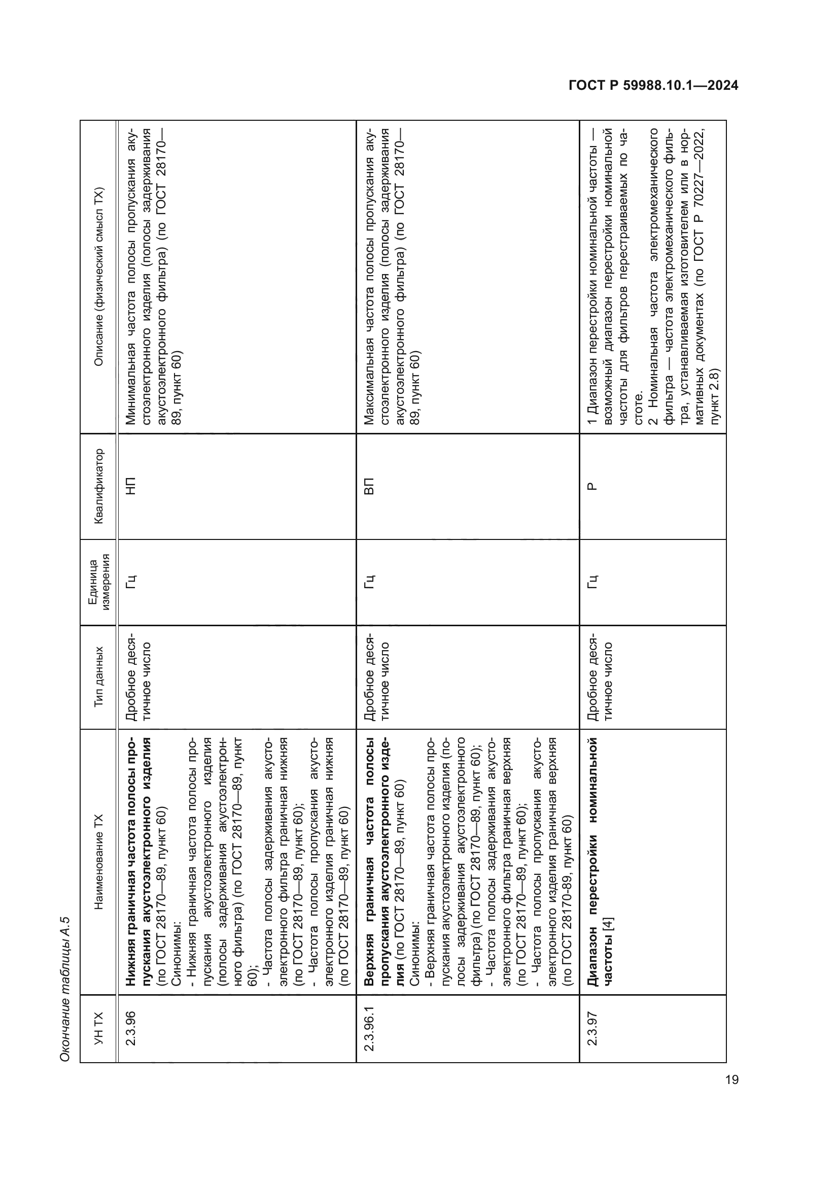 ГОСТ Р 59988.10.1-2024