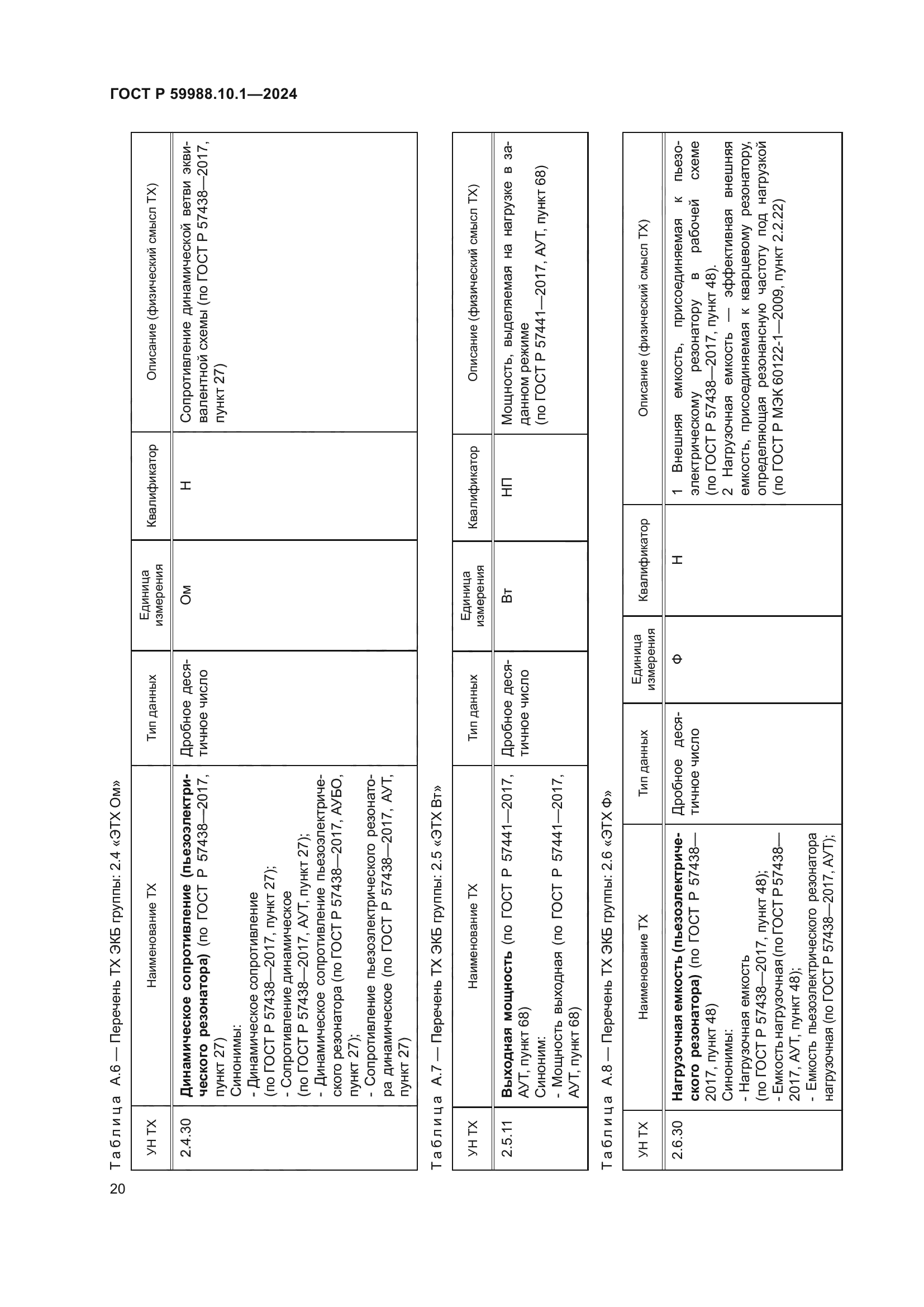 ГОСТ Р 59988.10.1-2024