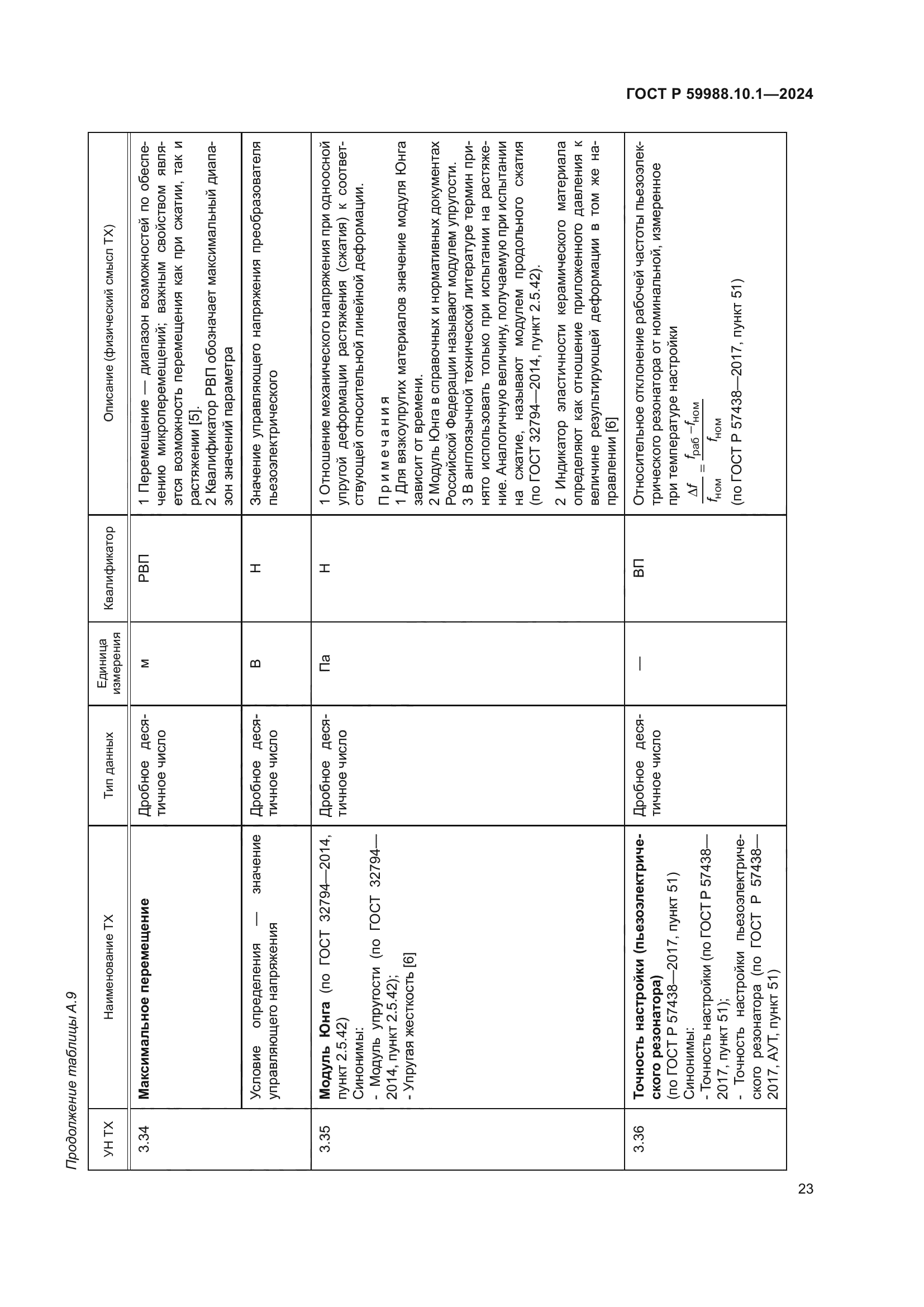 ГОСТ Р 59988.10.1-2024