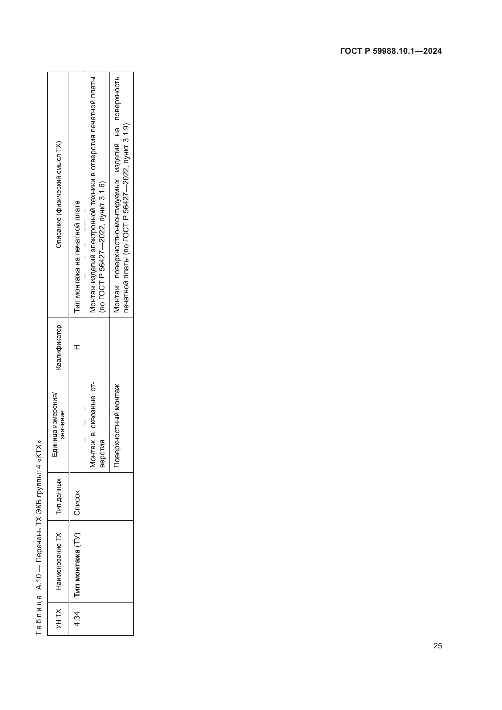 ГОСТ Р 59988.10.1-2024