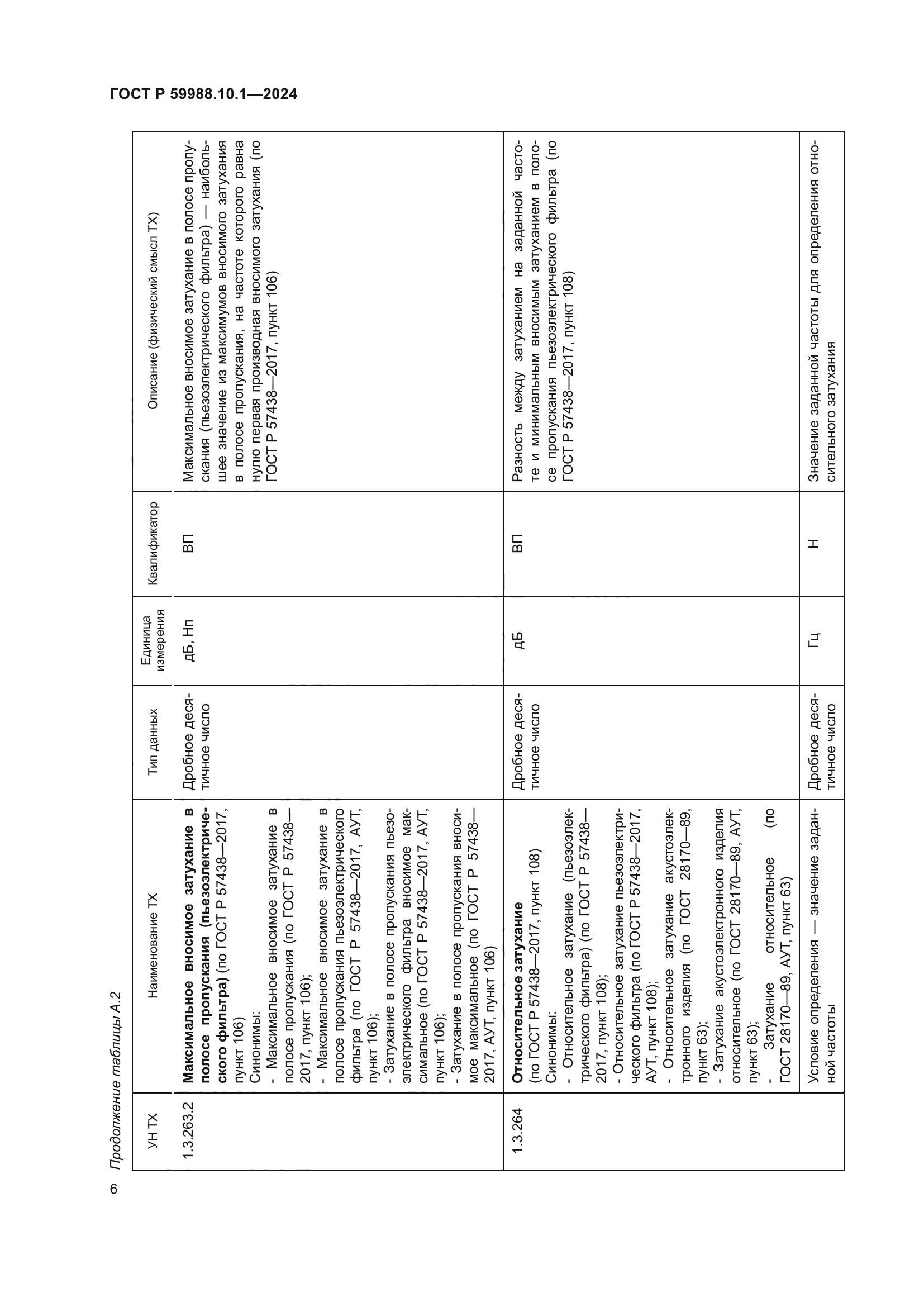 ГОСТ Р 59988.10.1-2024