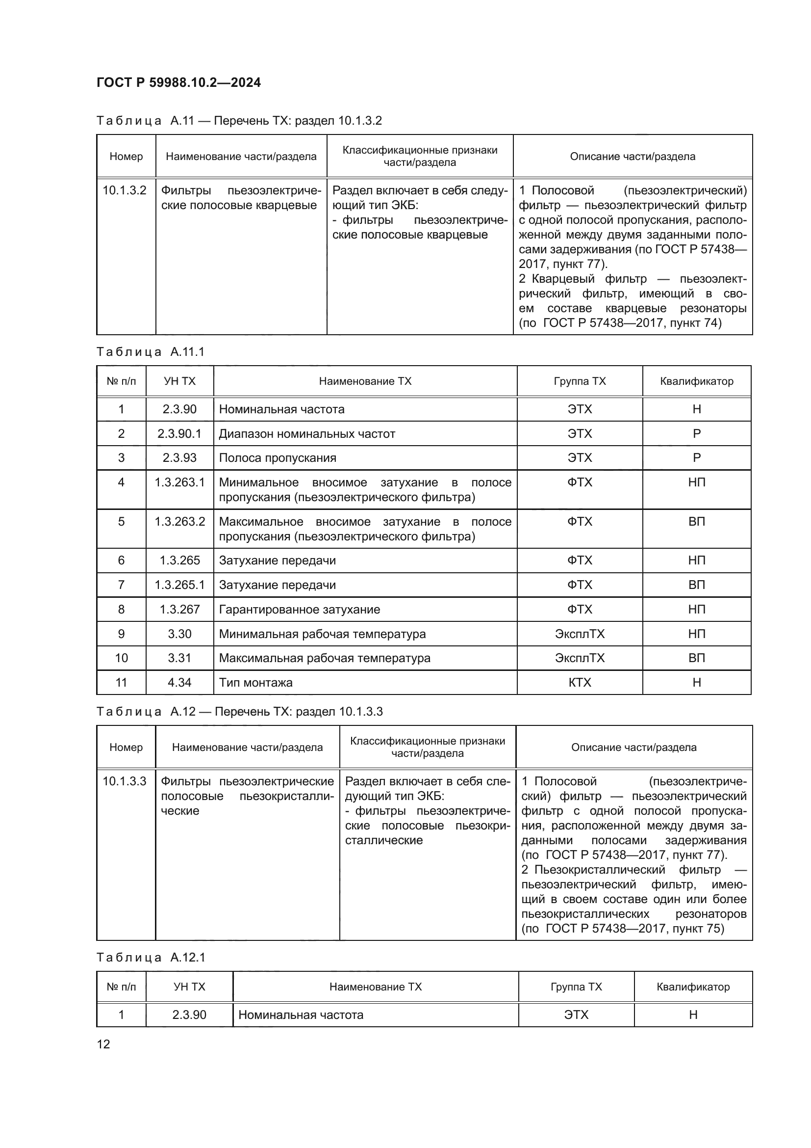 ГОСТ Р 59988.10.2-2024