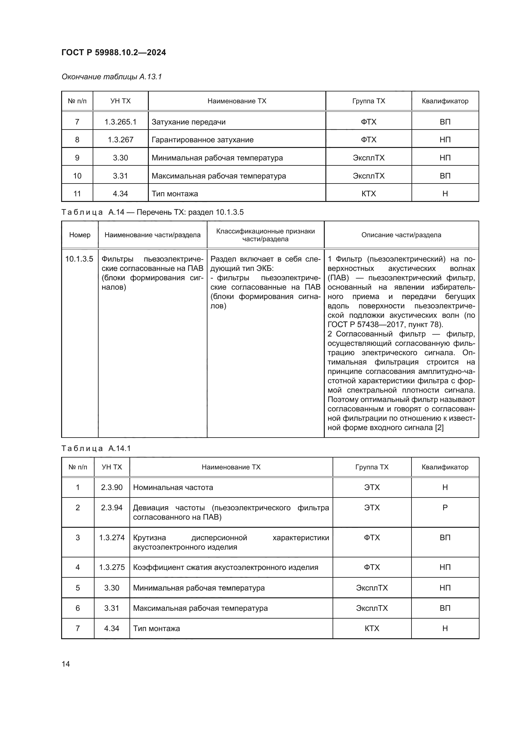 ГОСТ Р 59988.10.2-2024