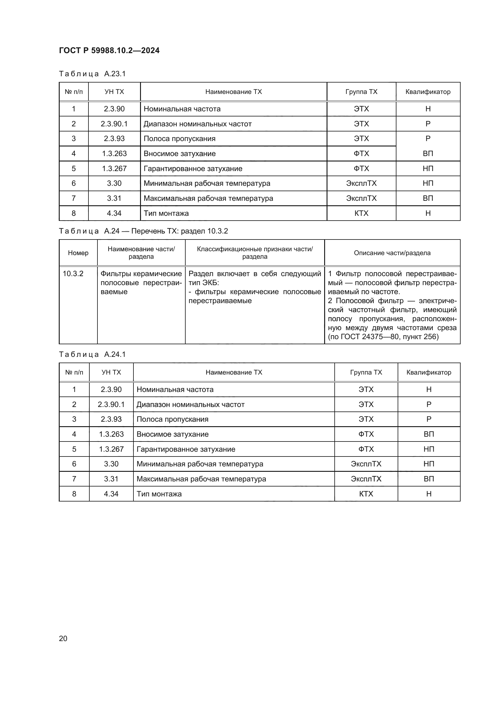 ГОСТ Р 59988.10.2-2024
