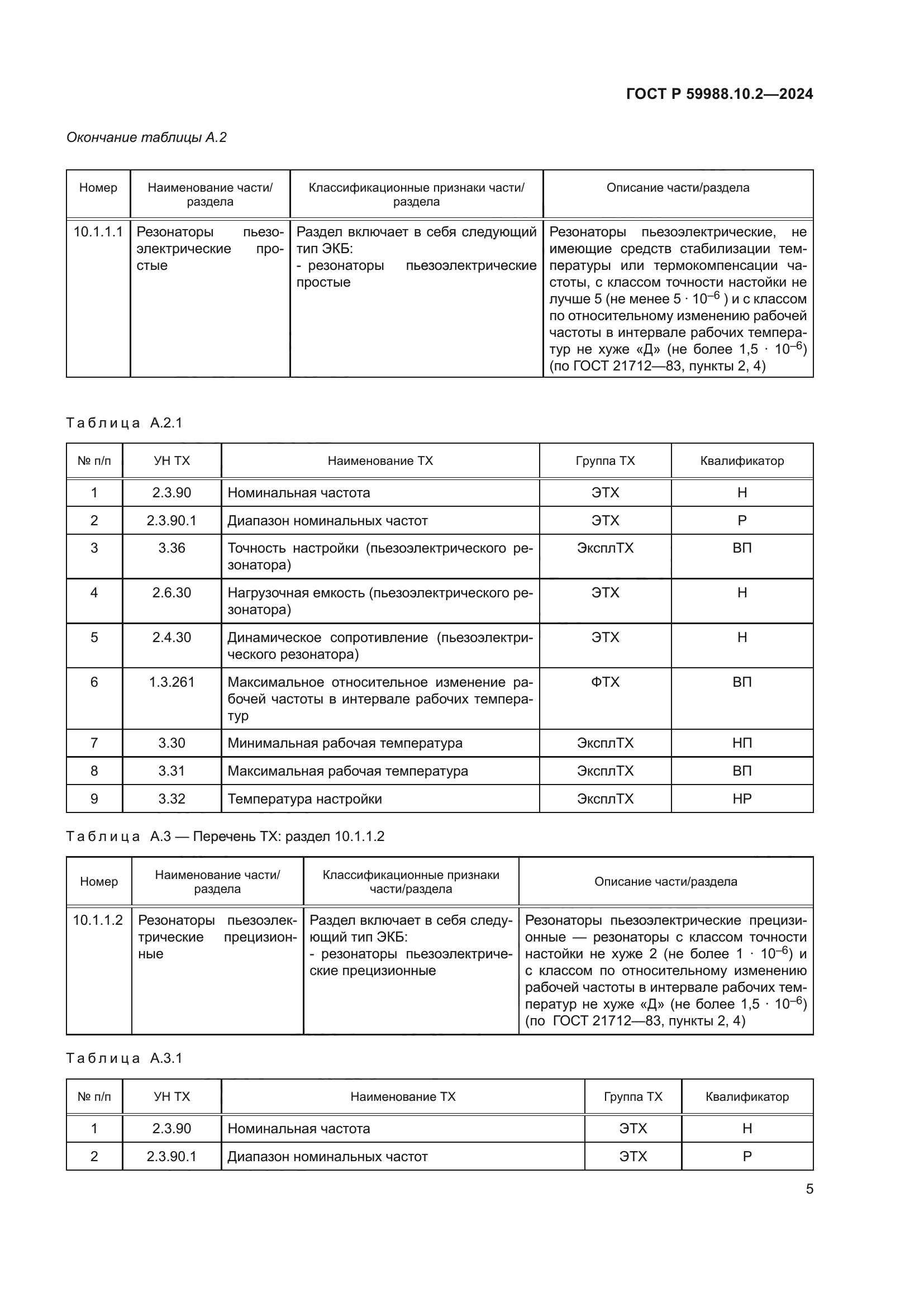 ГОСТ Р 59988.10.2-2024