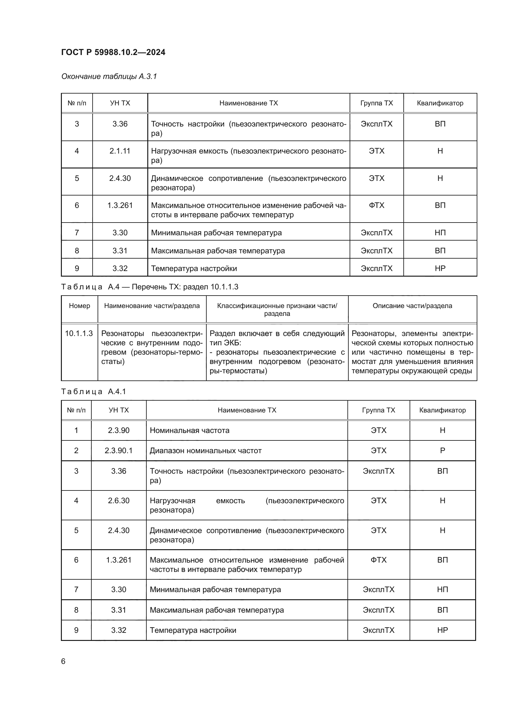 ГОСТ Р 59988.10.2-2024