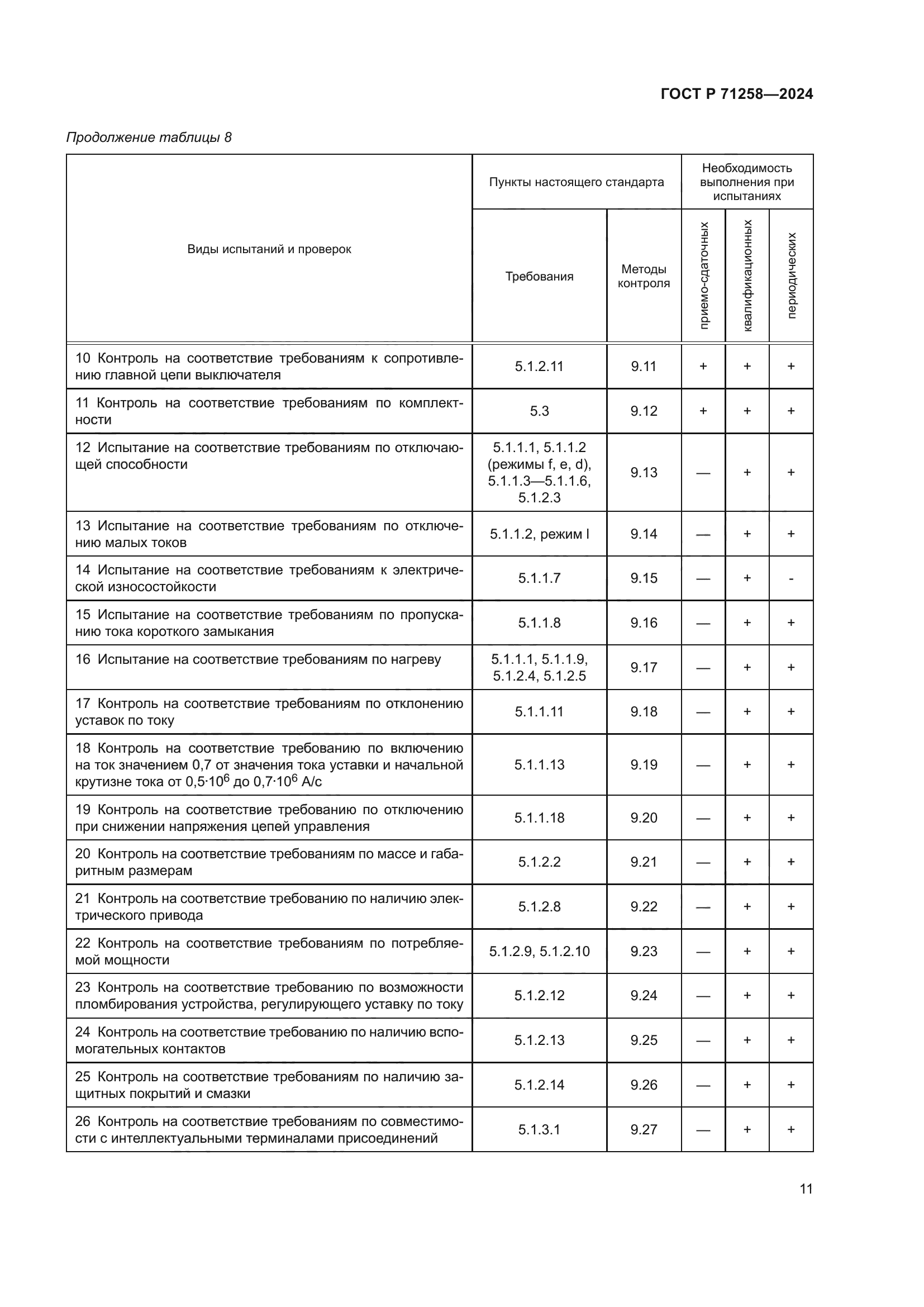 ГОСТ Р 71258-2024