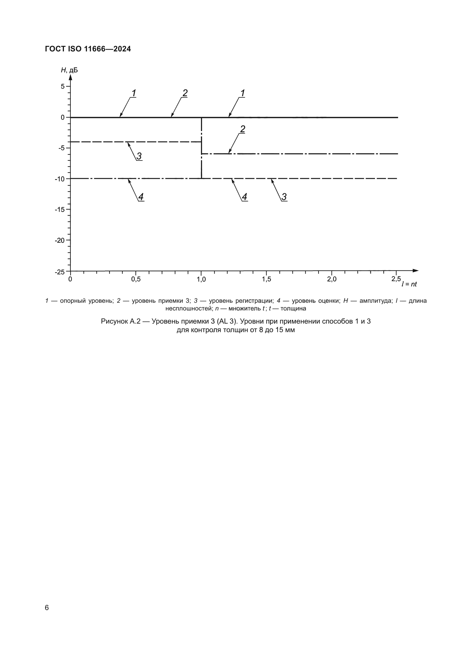 ГОСТ ISO 11666-2024