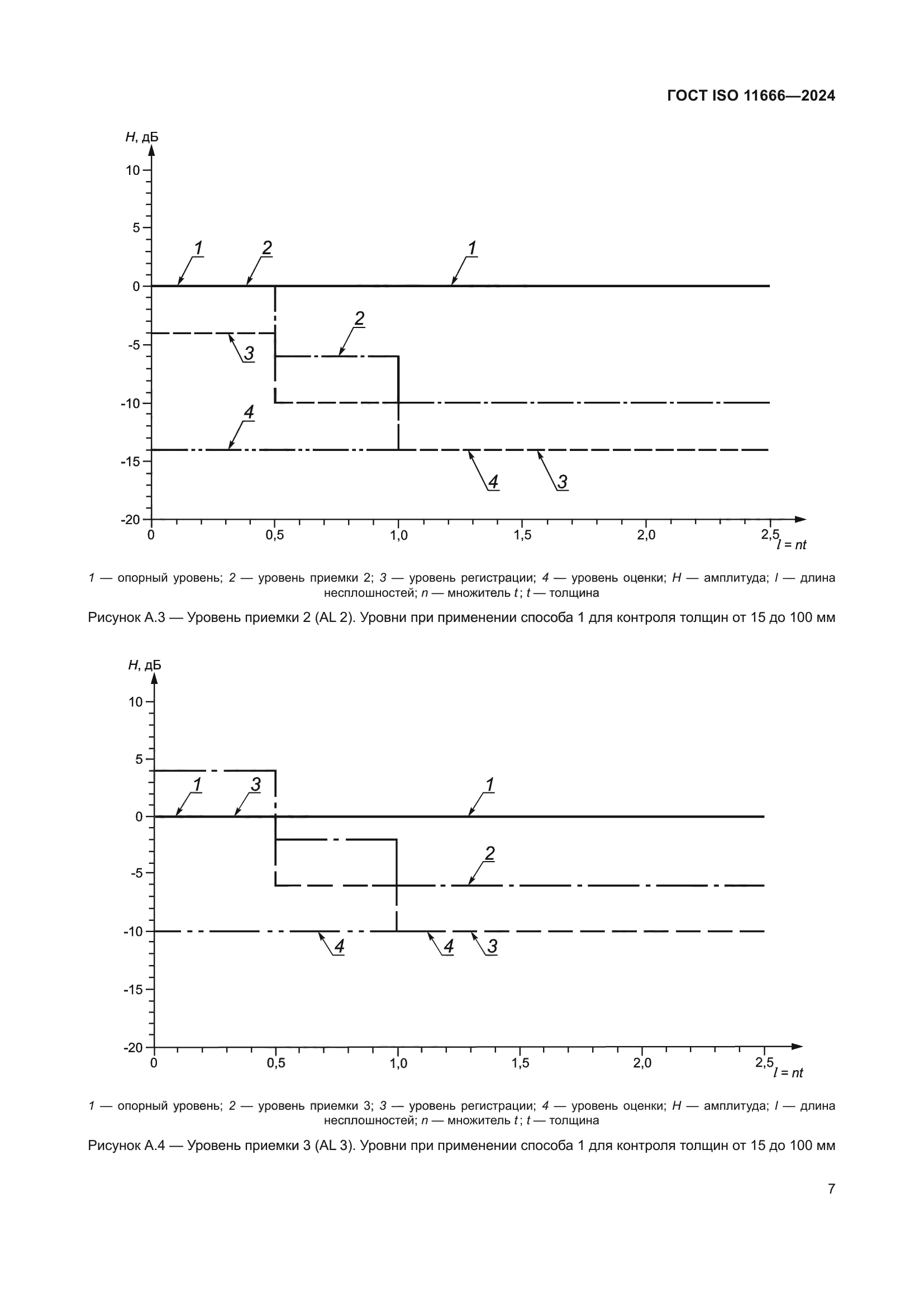 ГОСТ ISO 11666-2024