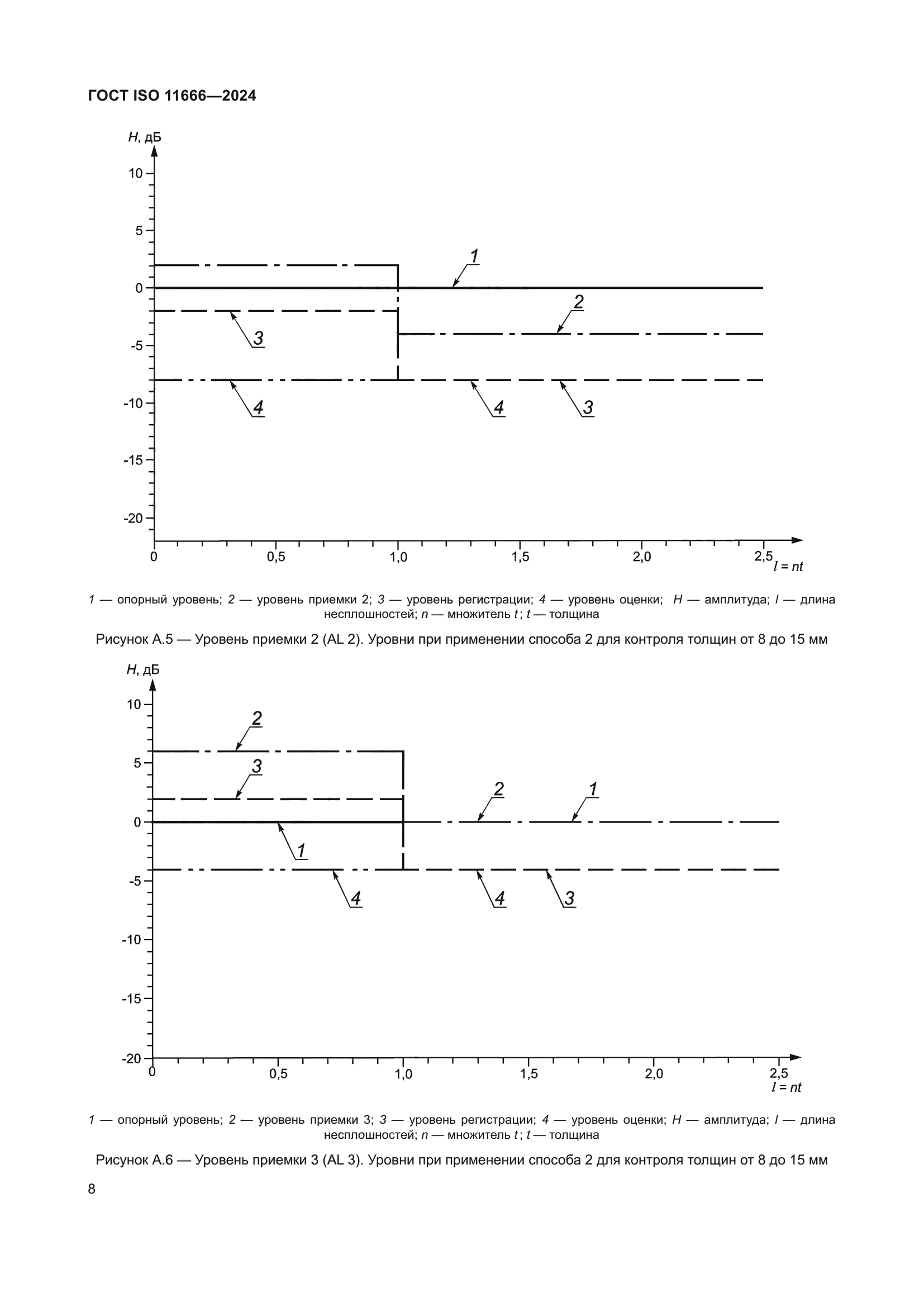 ГОСТ ISO 11666-2024