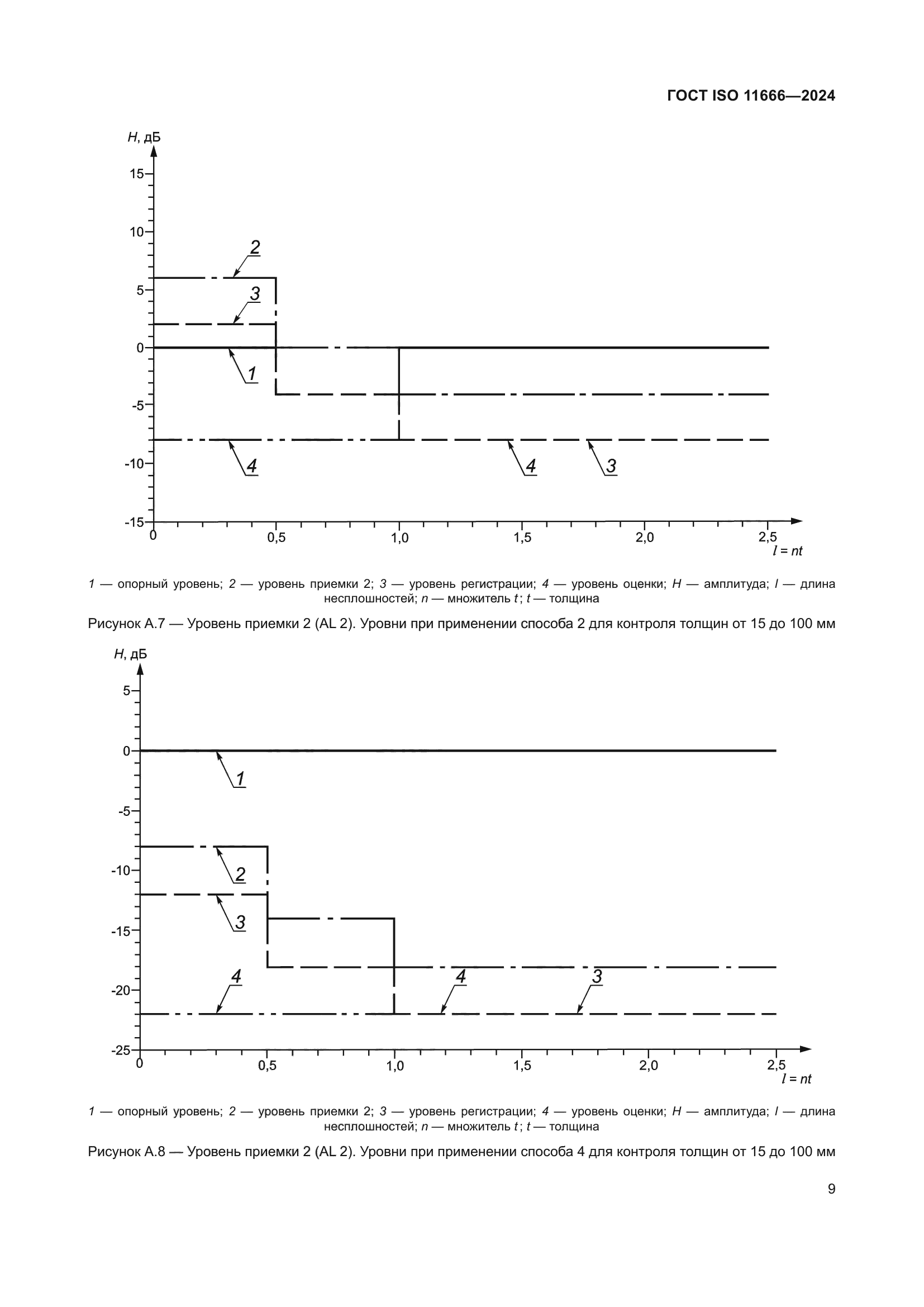 ГОСТ ISO 11666-2024