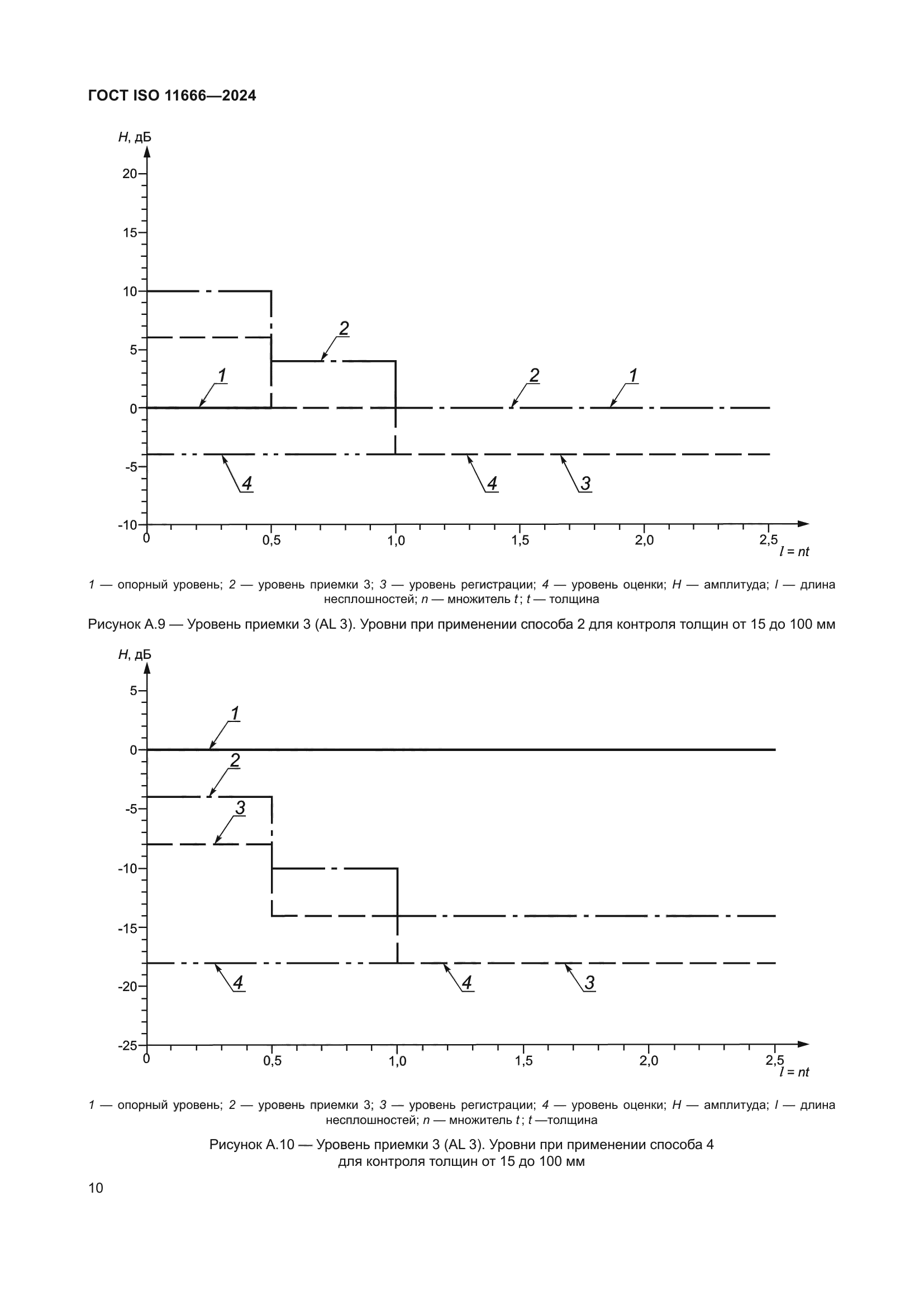 ГОСТ ISO 11666-2024