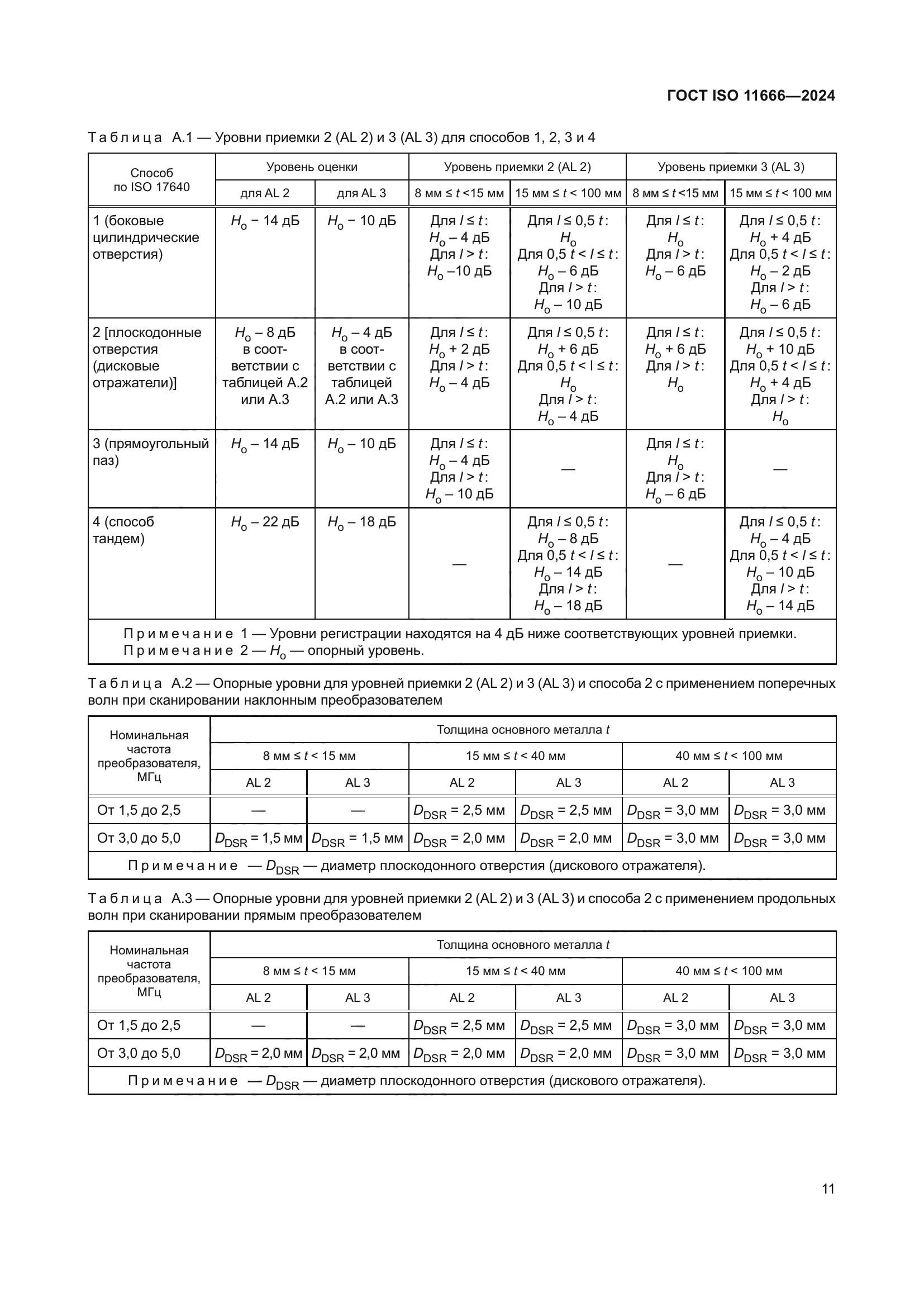 ГОСТ ISO 11666-2024