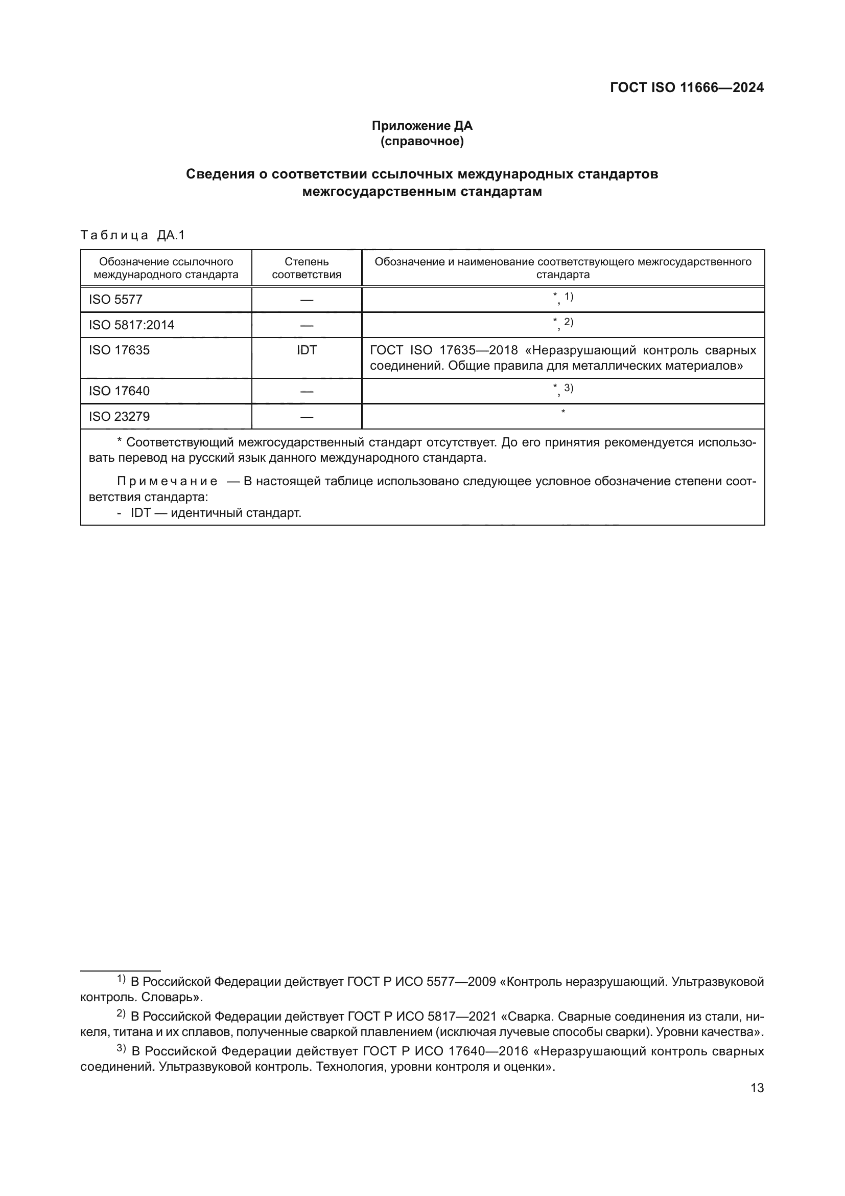 ГОСТ ISO 11666-2024