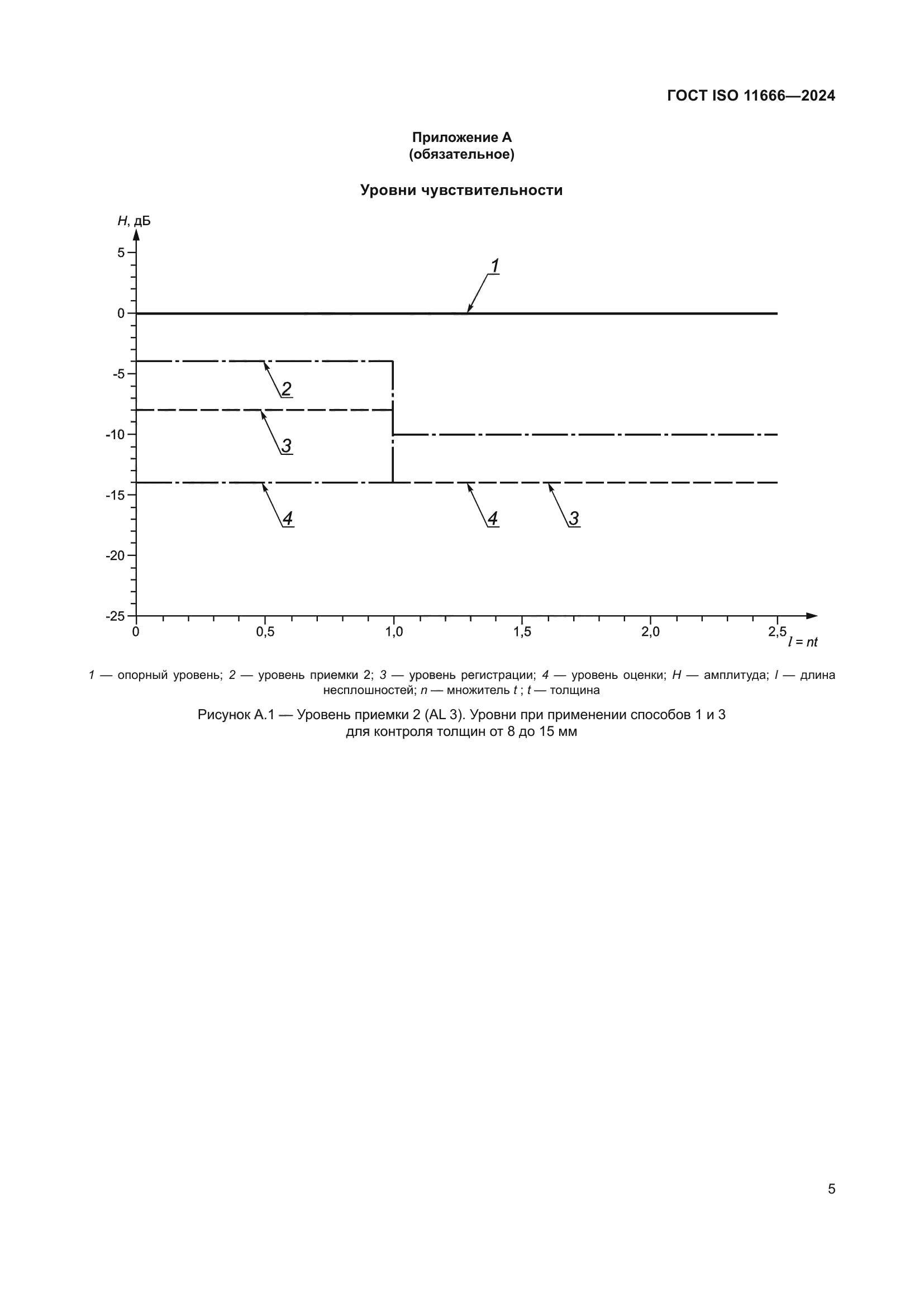 ГОСТ ISO 11666-2024