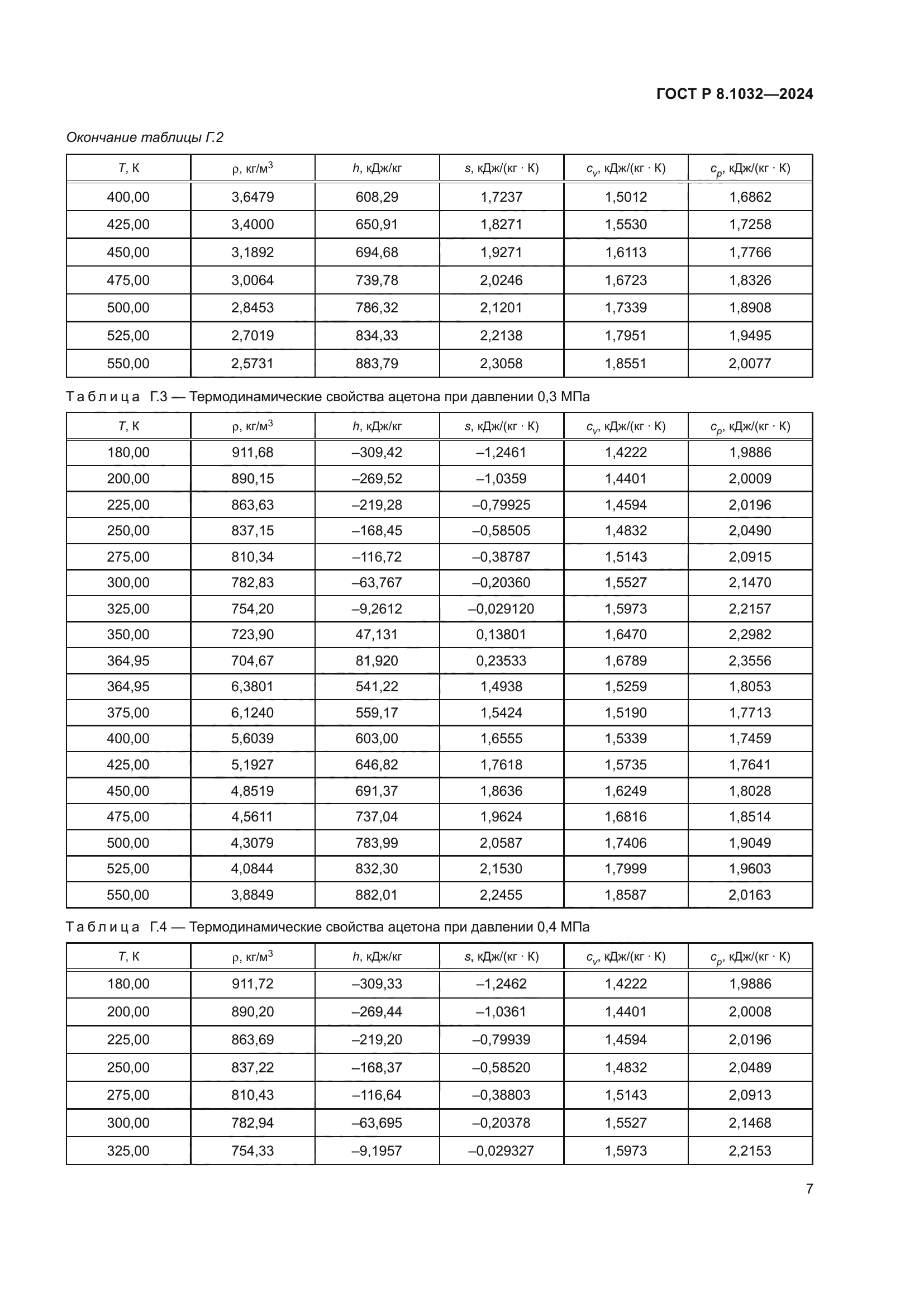 ГОСТ Р 8.1032-2024