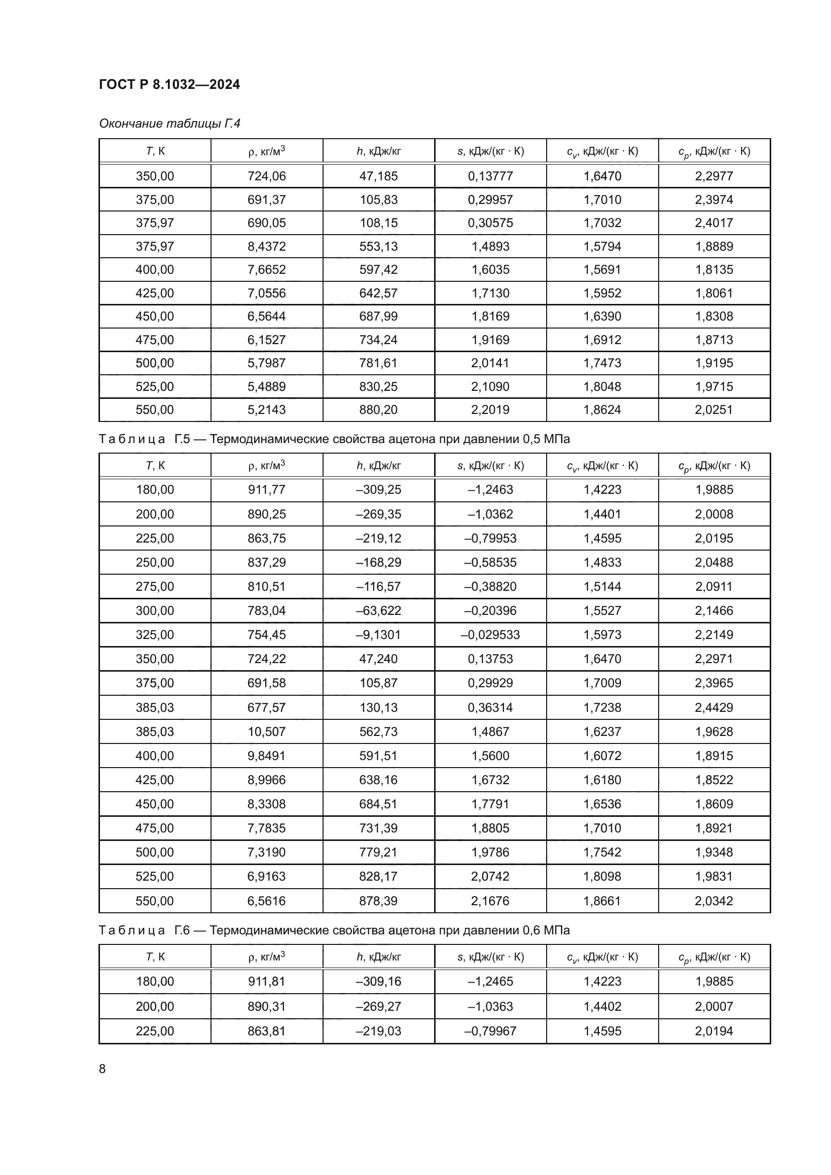 ГОСТ Р 8.1032-2024