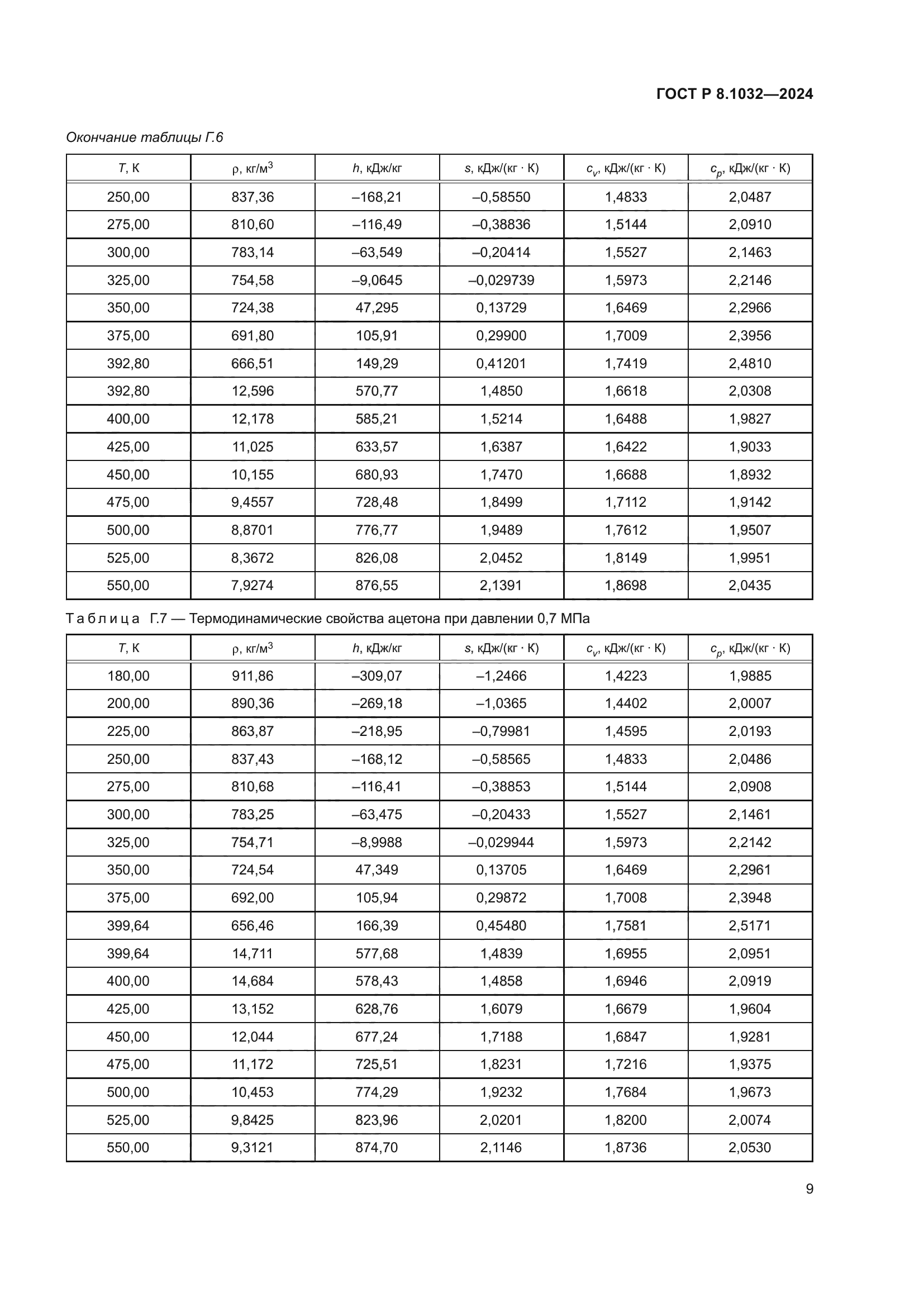 ГОСТ Р 8.1032-2024