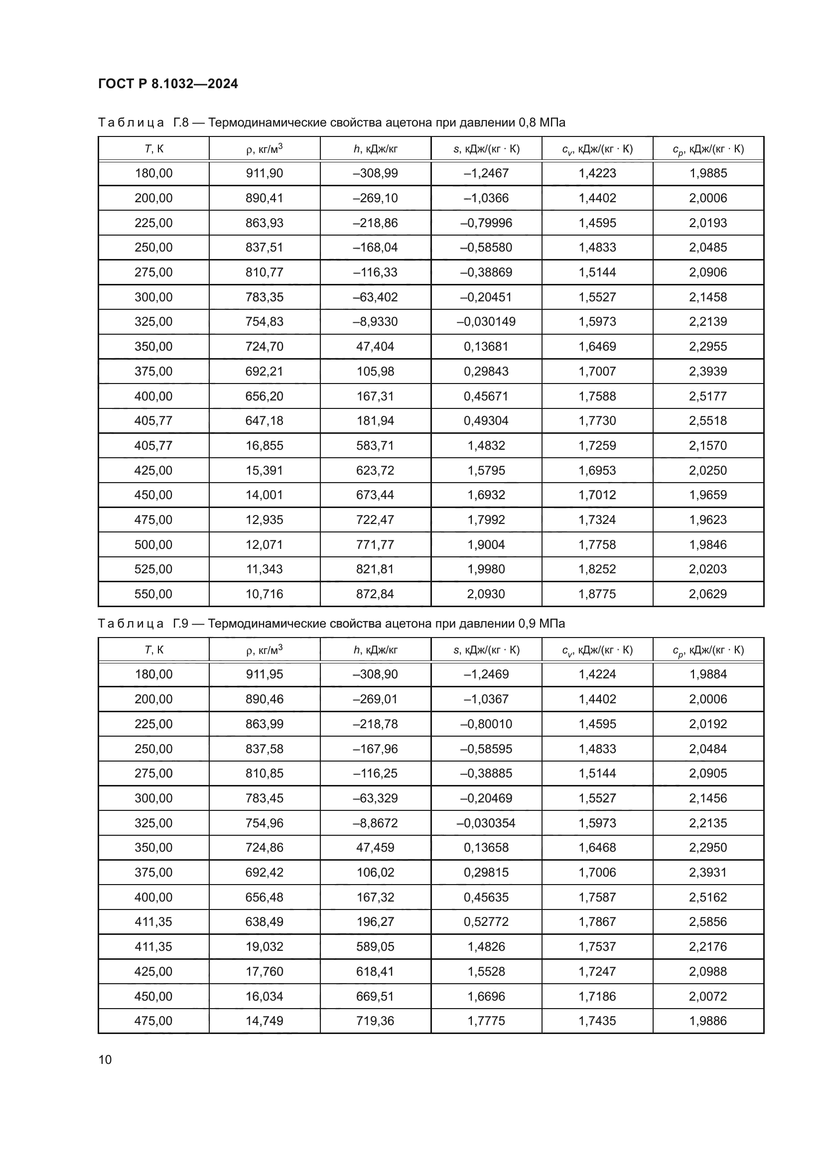 ГОСТ Р 8.1032-2024