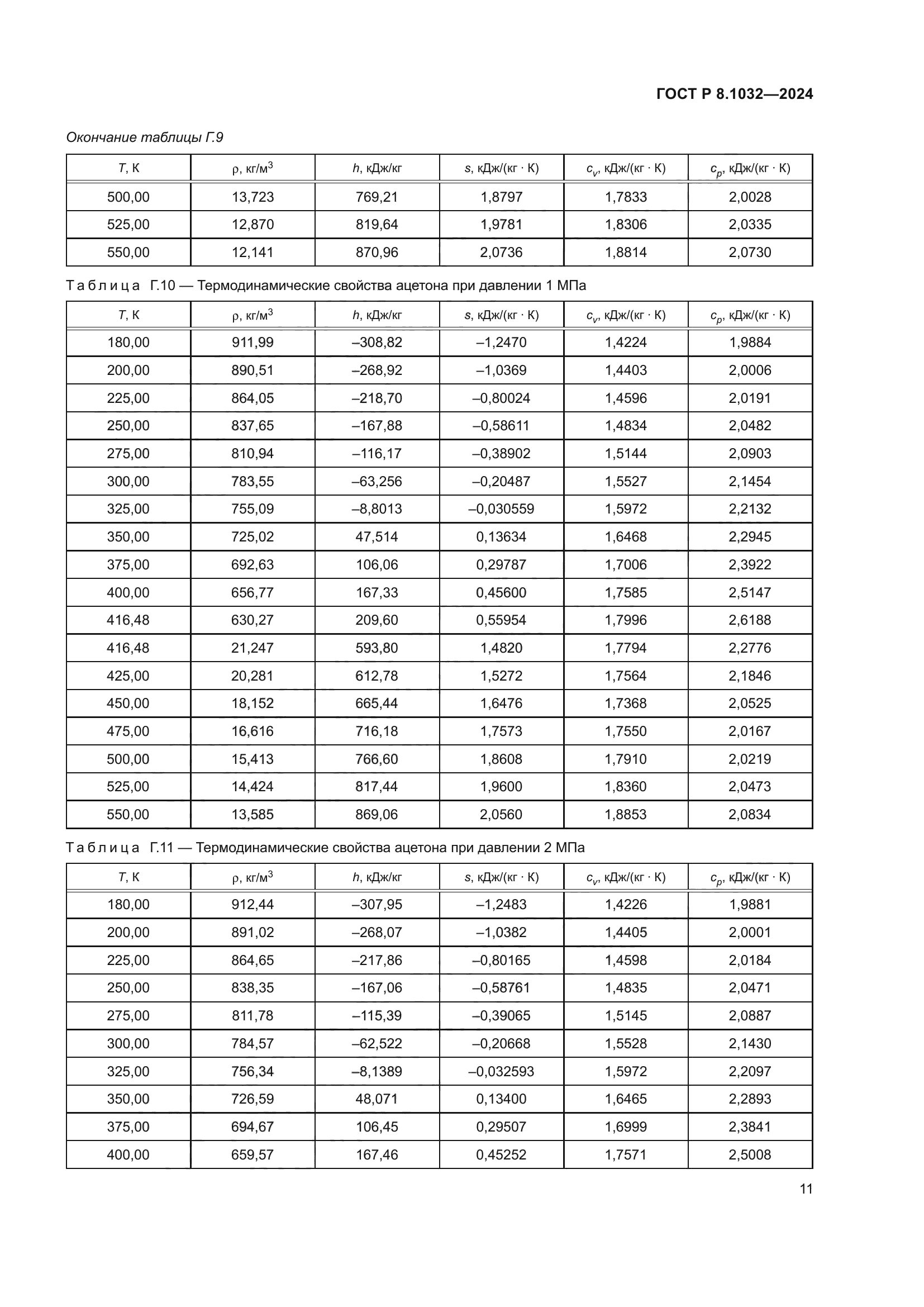 ГОСТ Р 8.1032-2024
