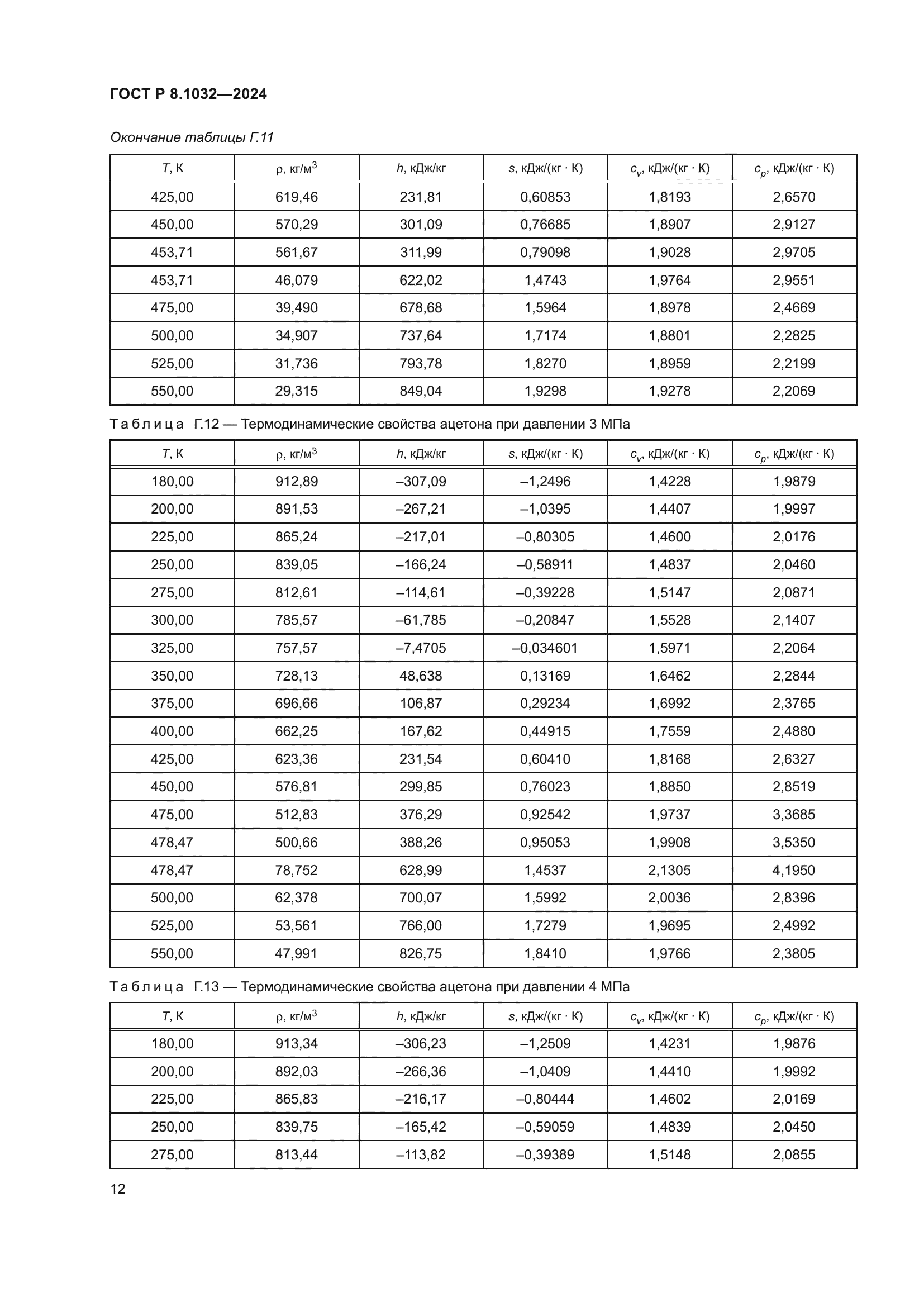 ГОСТ Р 8.1032-2024