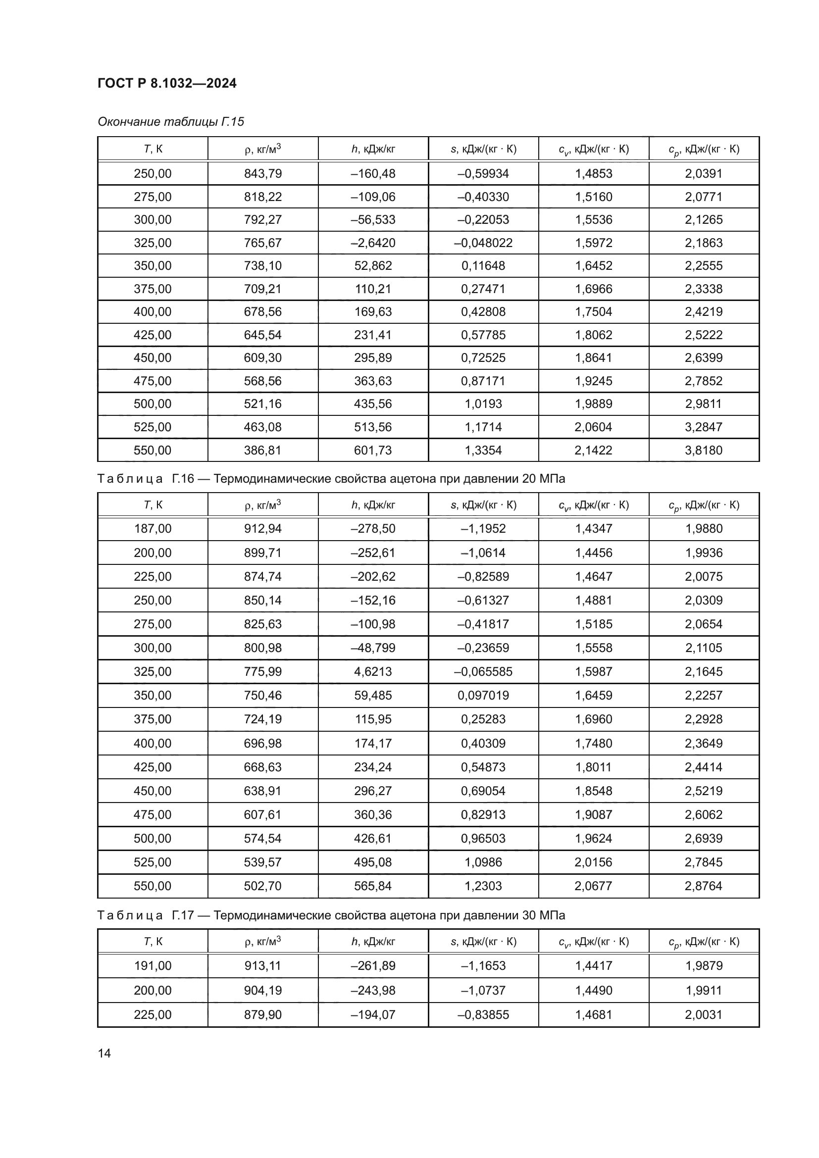 ГОСТ Р 8.1032-2024