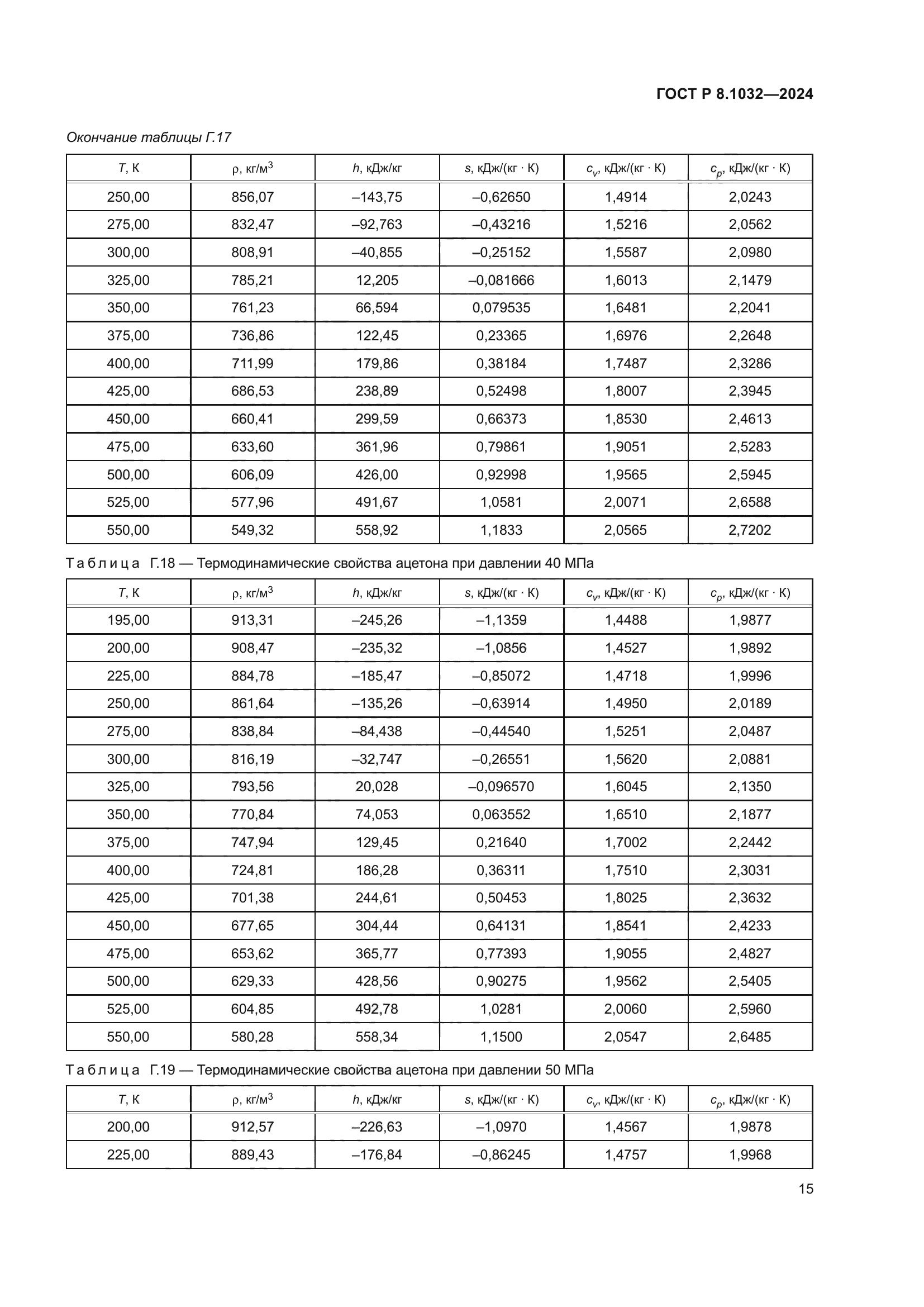 ГОСТ Р 8.1032-2024