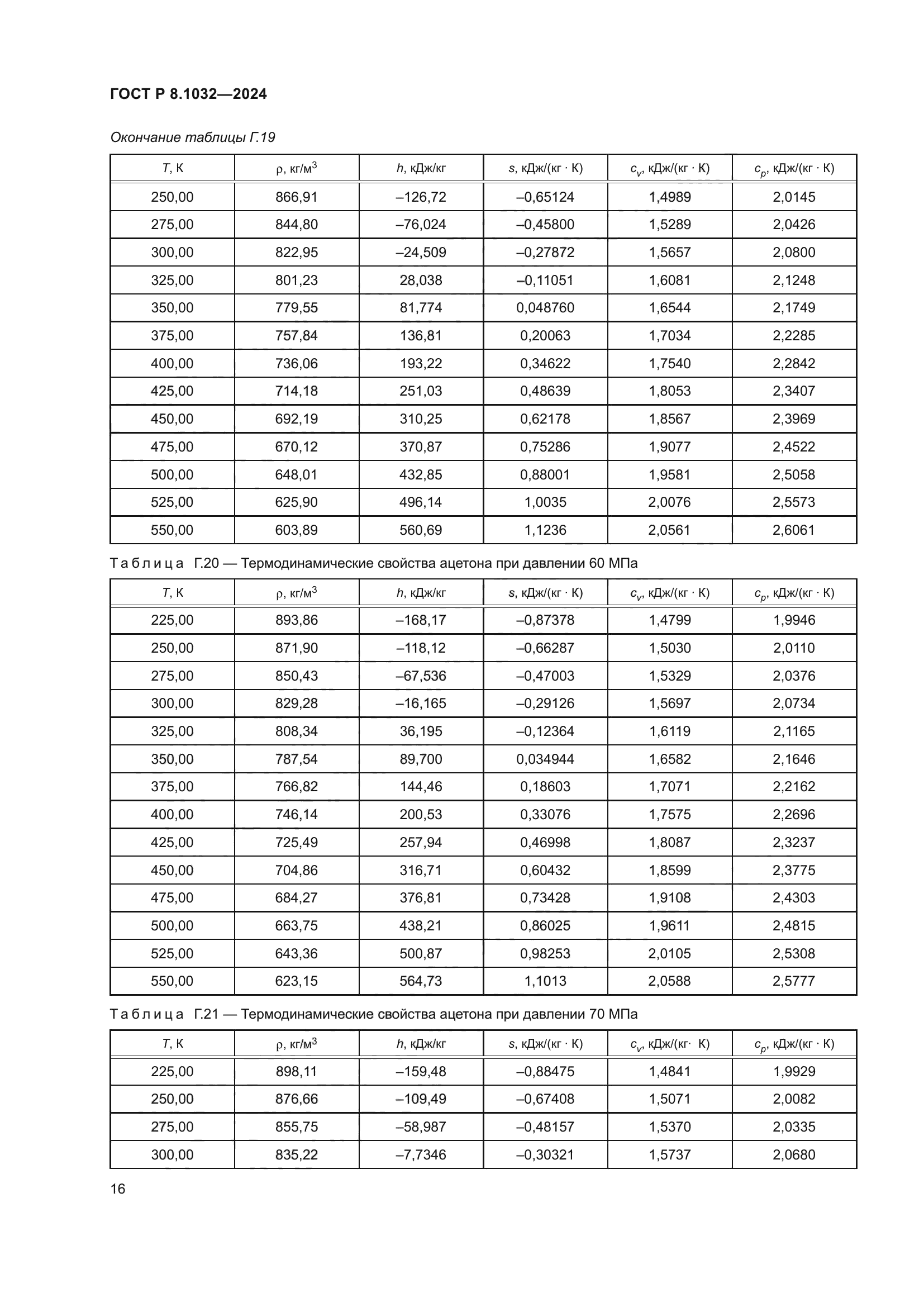 ГОСТ Р 8.1032-2024