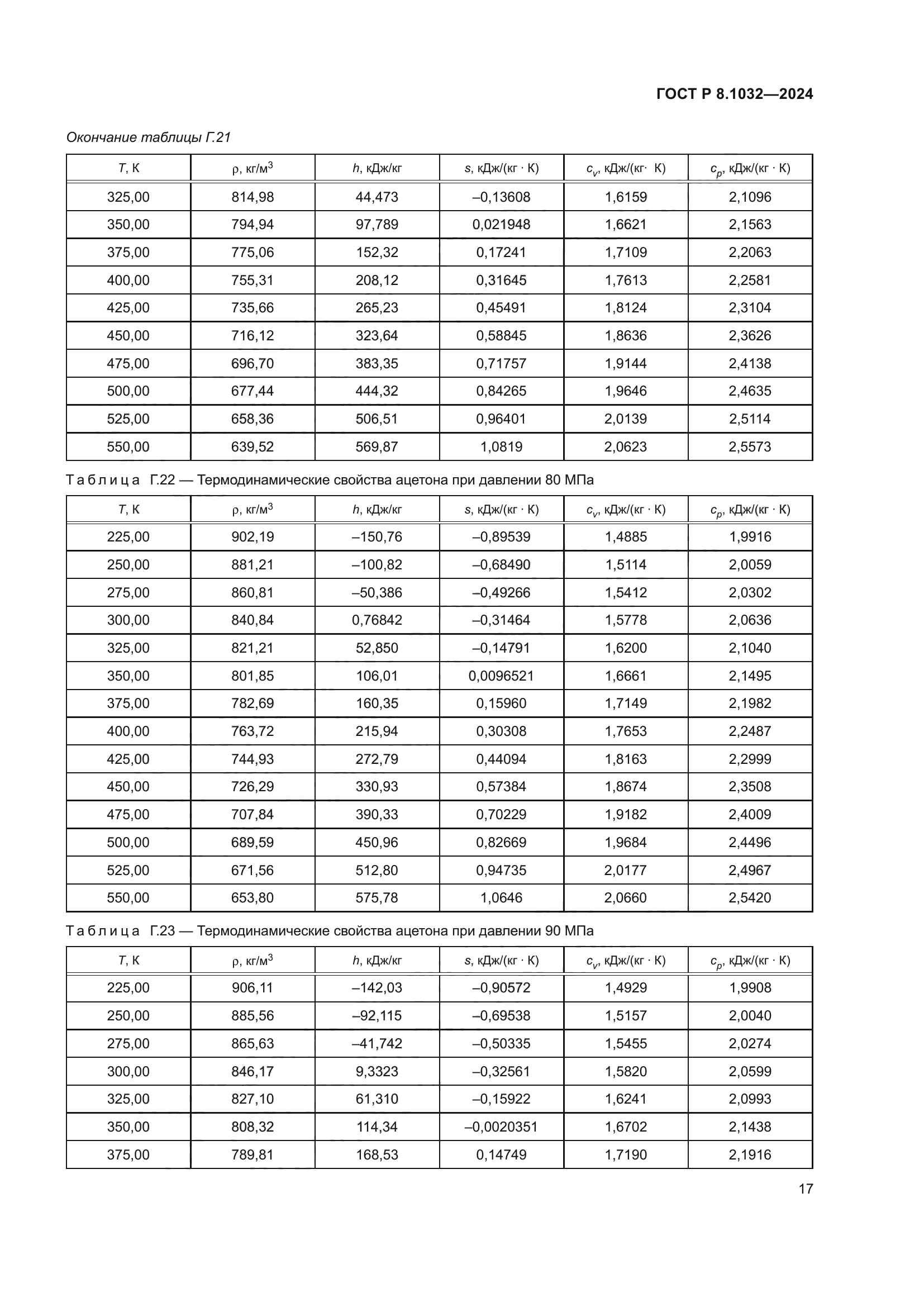 ГОСТ Р 8.1032-2024